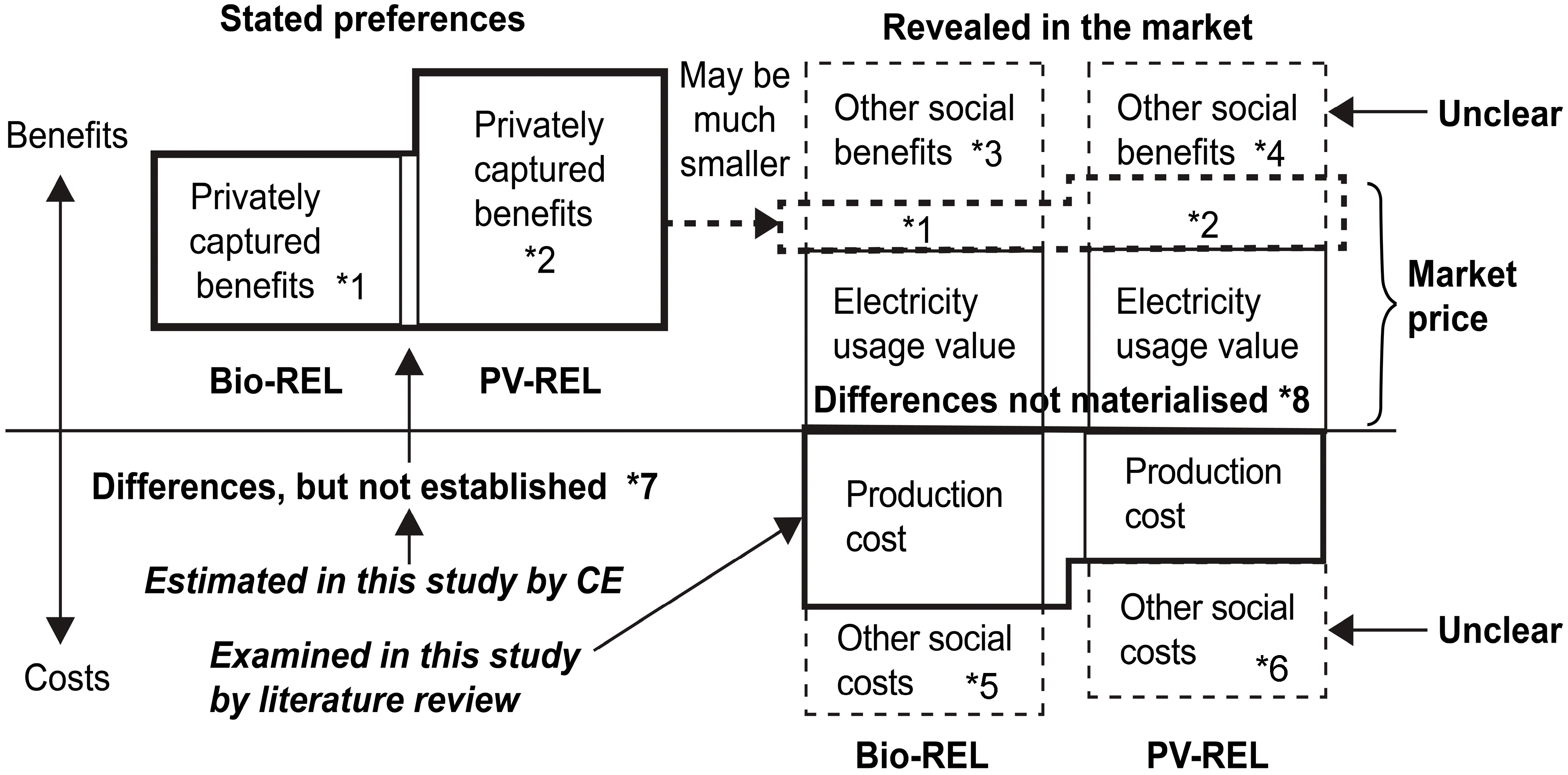 Sustainability 13 12274 g001