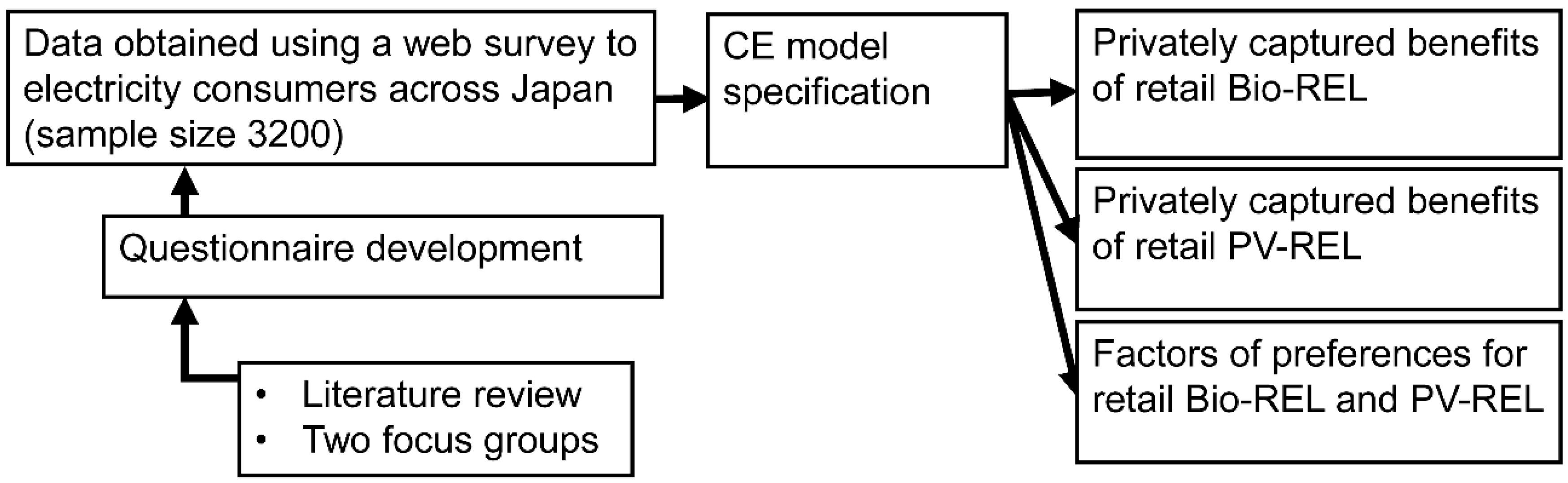 Sustainability 13 12274 g003