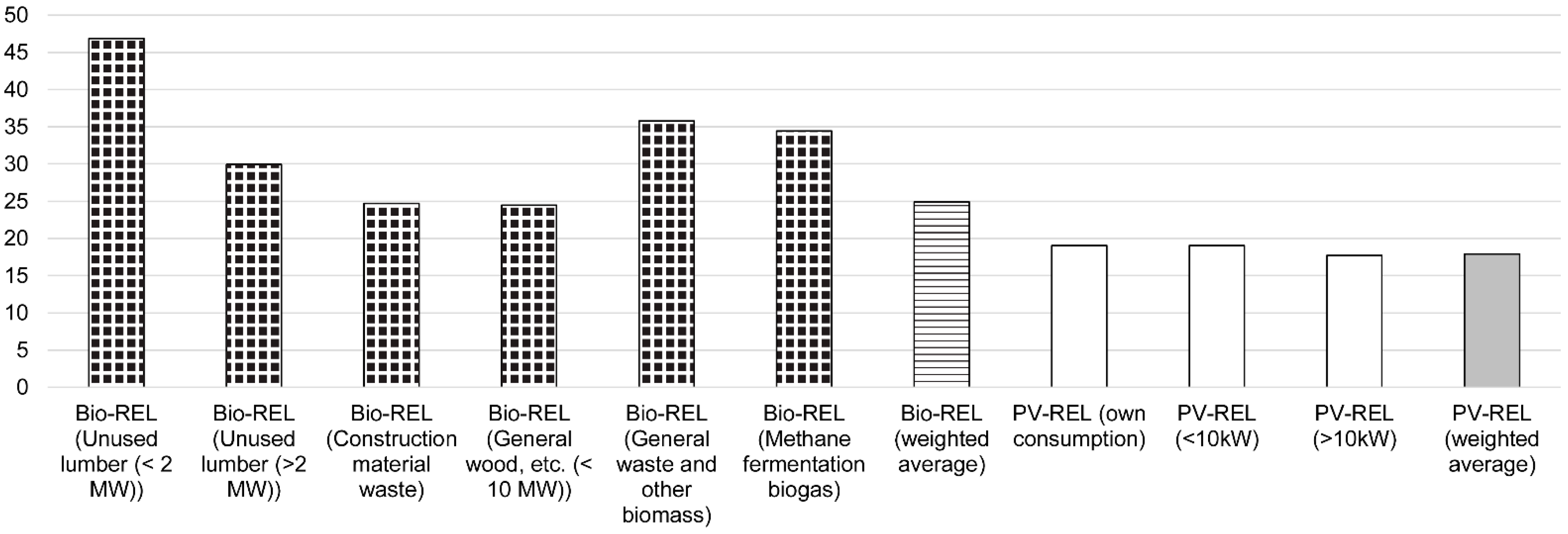 Sustainability 13 12274 g004