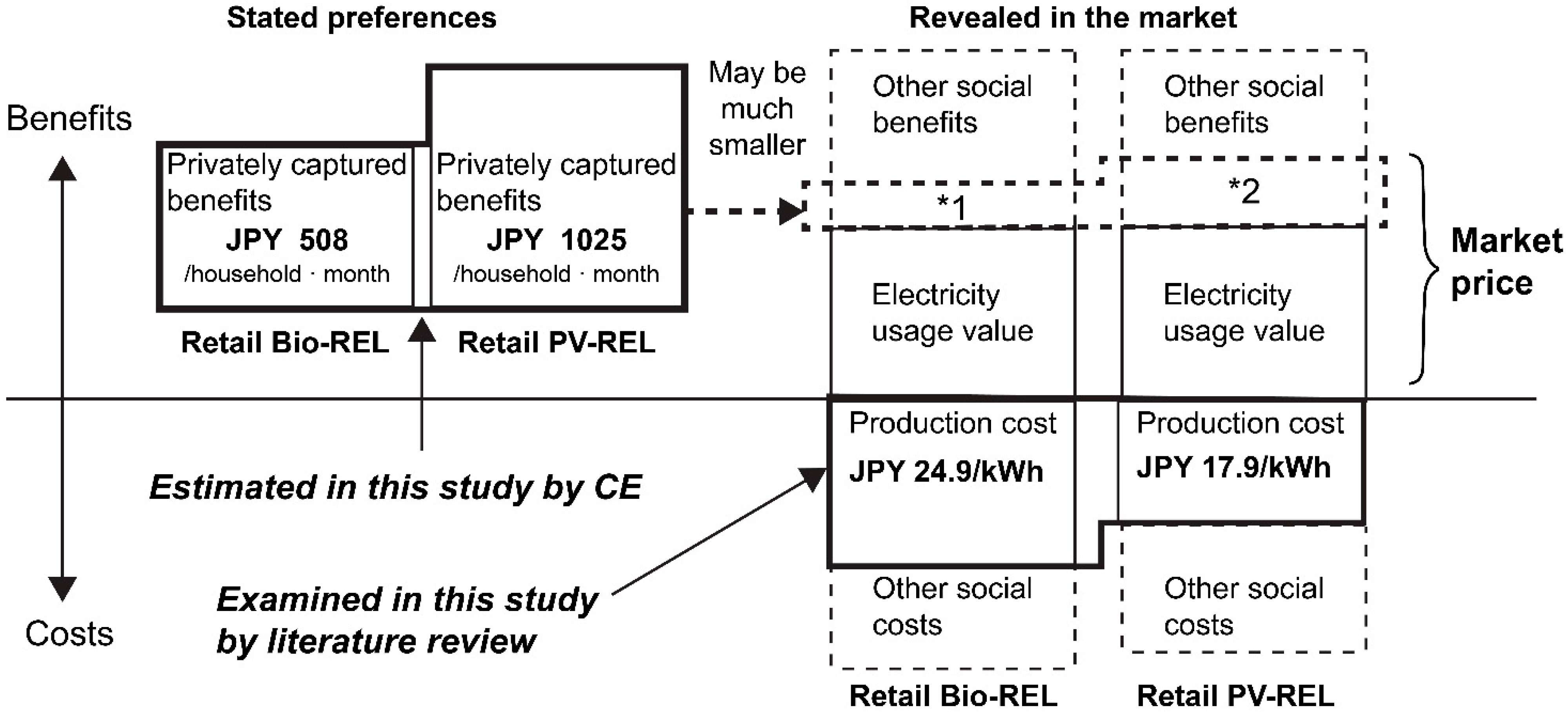 Sustainability 13 12274 g005