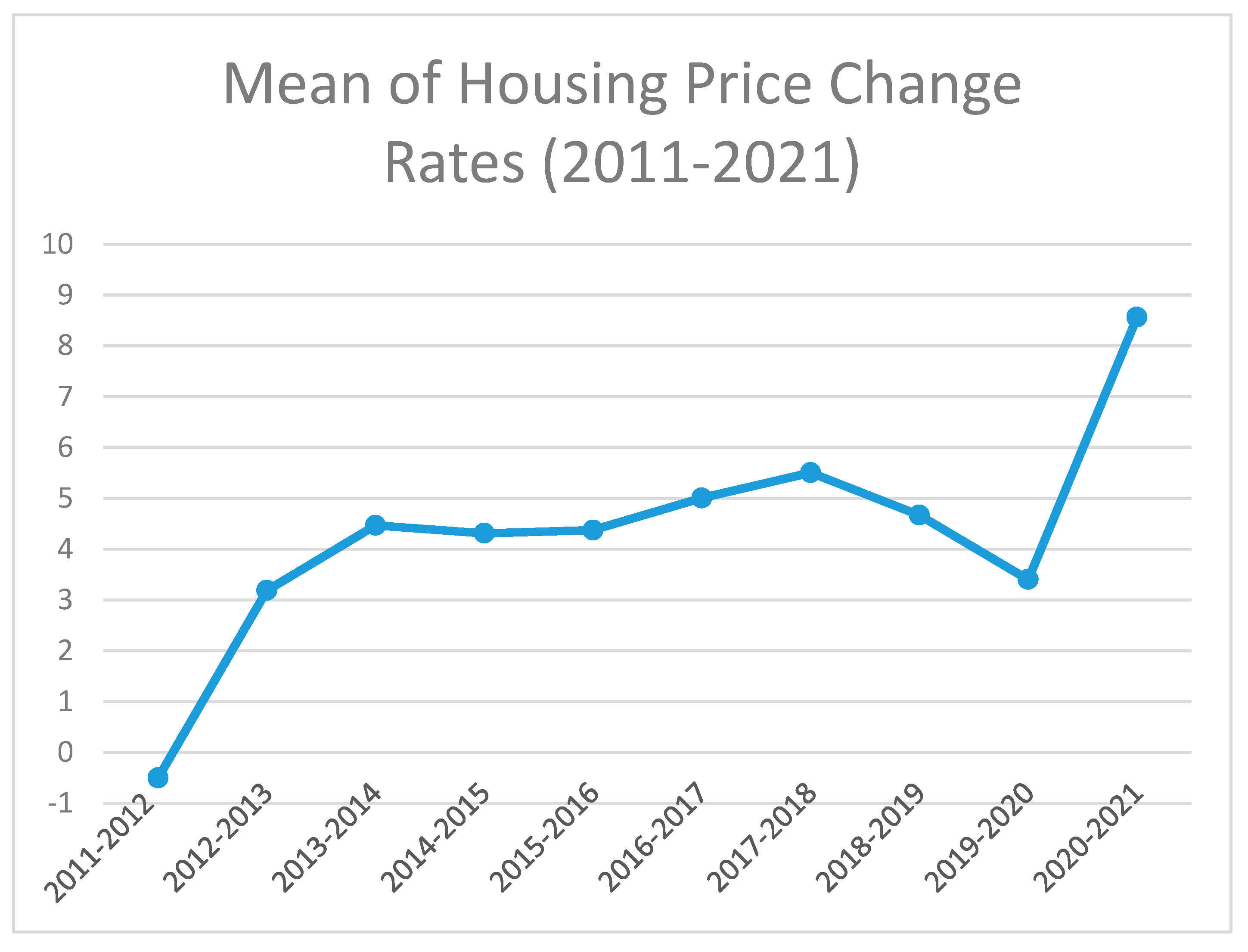 Sustainability 13 12277 g001