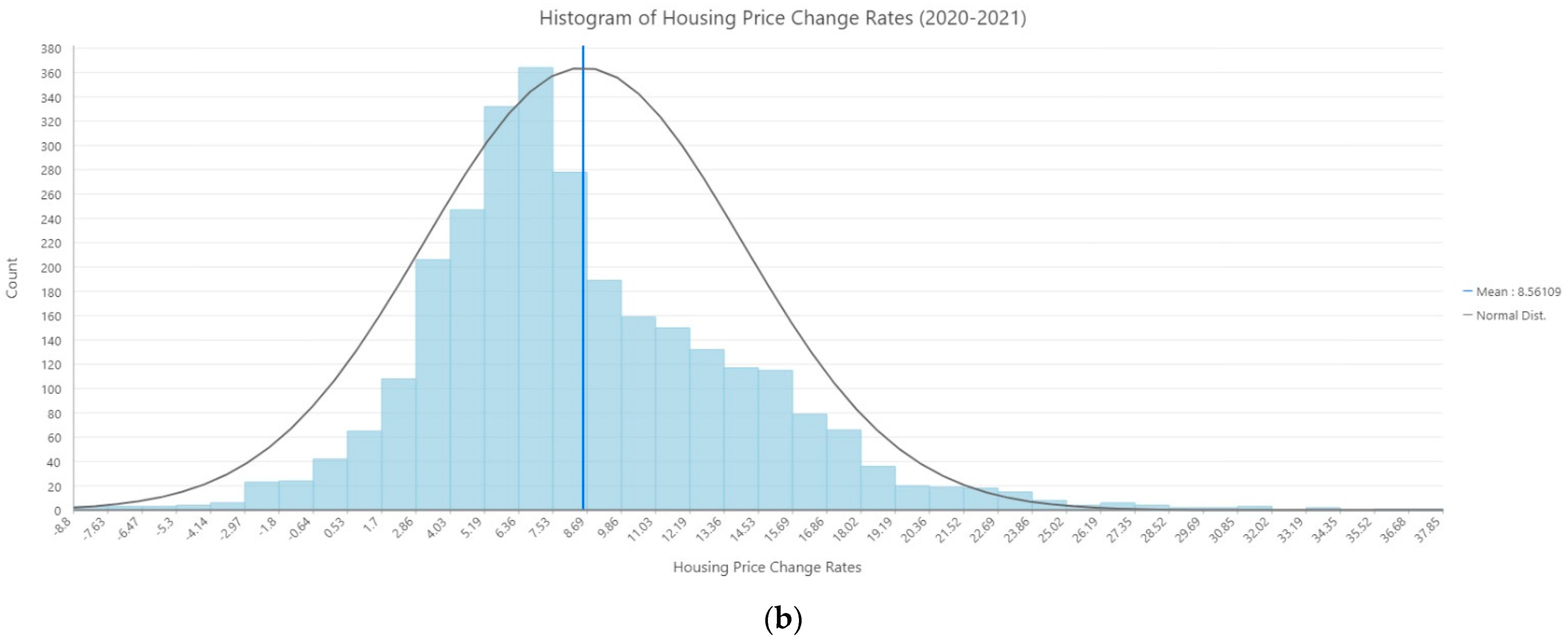 Sustainability 13 12277 g002b