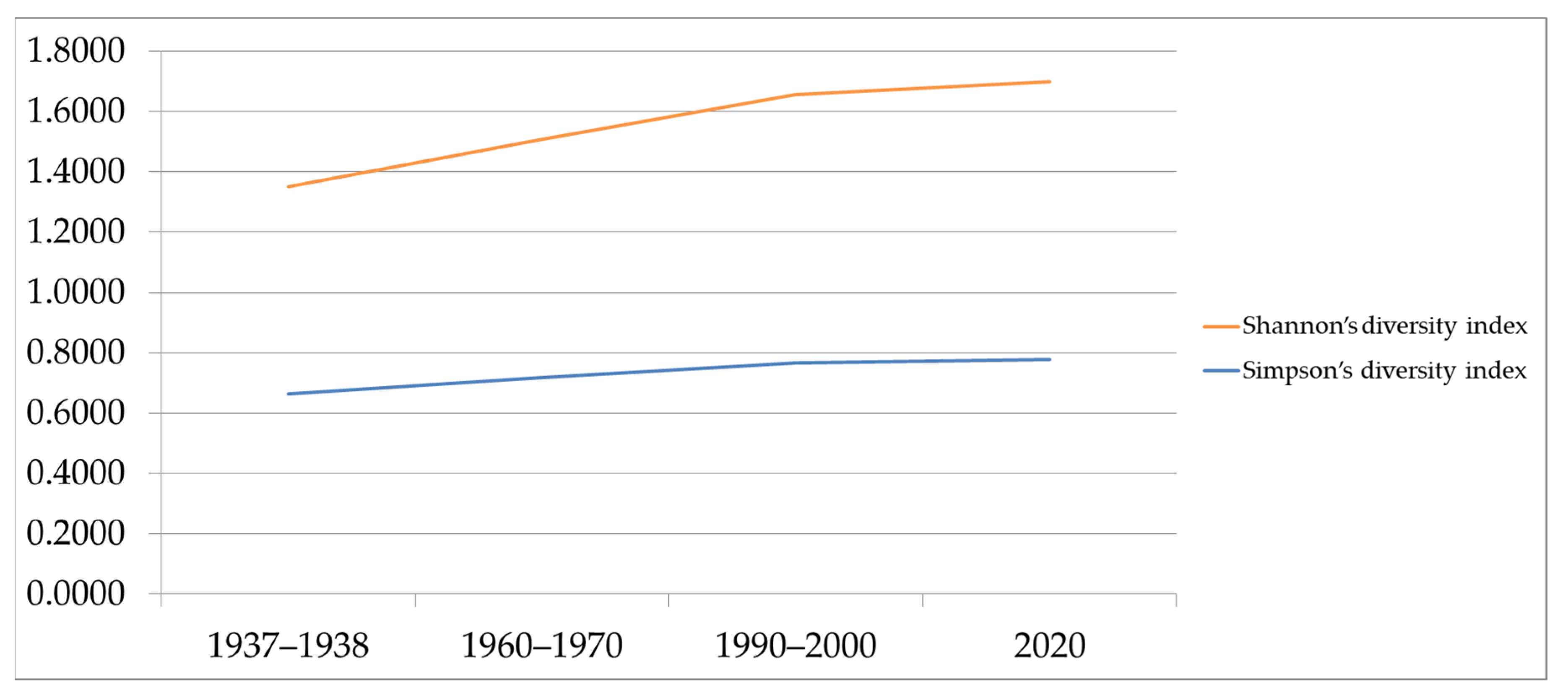 Sustainability 13 12279 g006