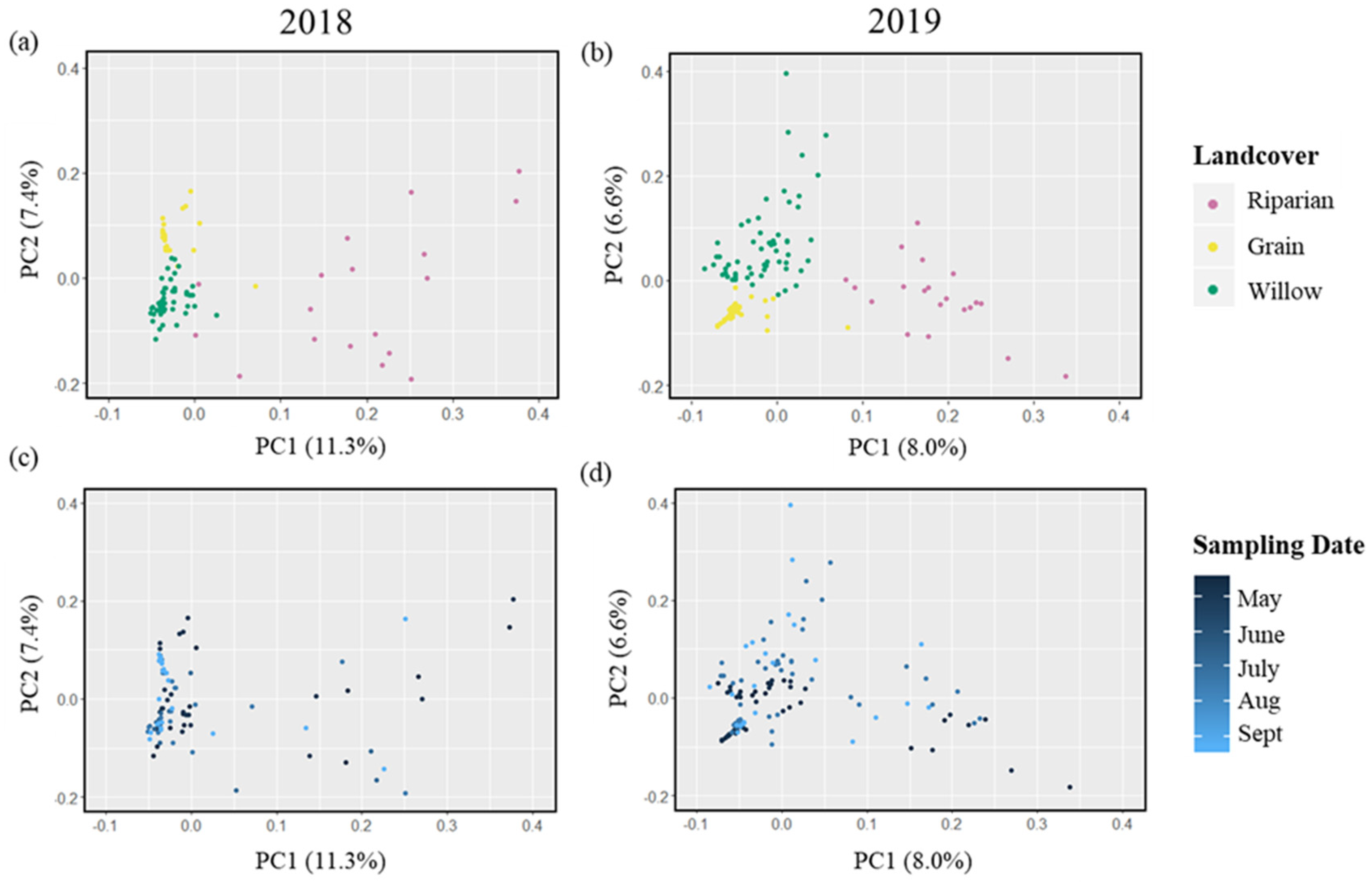 Sustainability 13 12280 g007