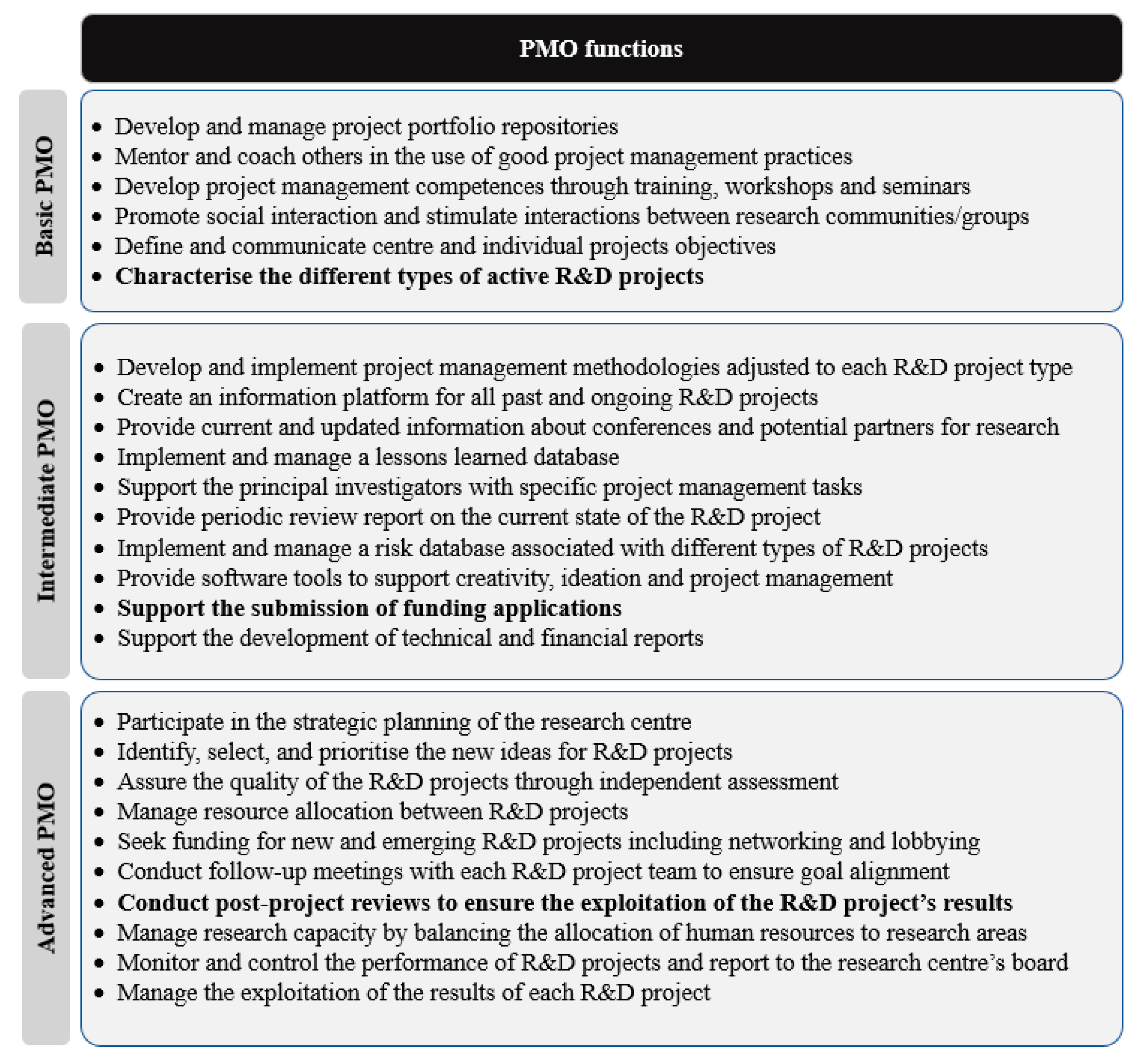 Sustainability 13 12284 g002