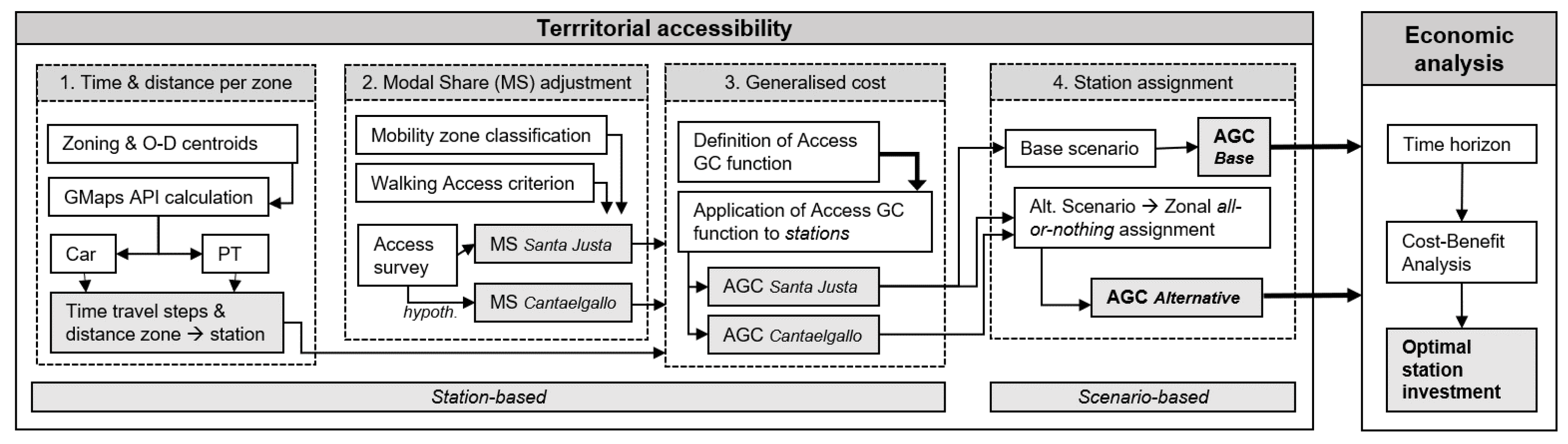 Sustainability 13 12286 g003