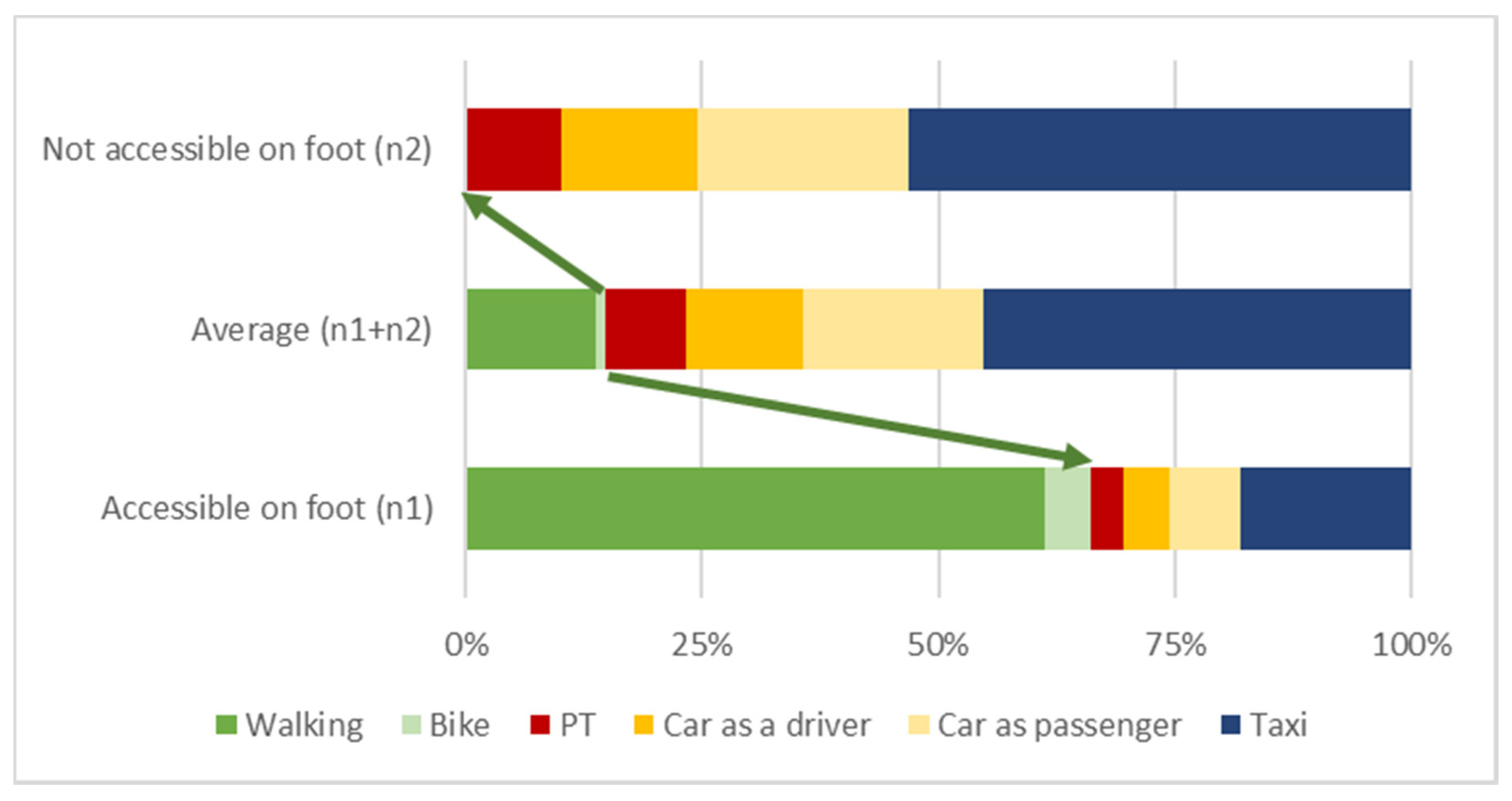 Sustainability 13 12286 g005