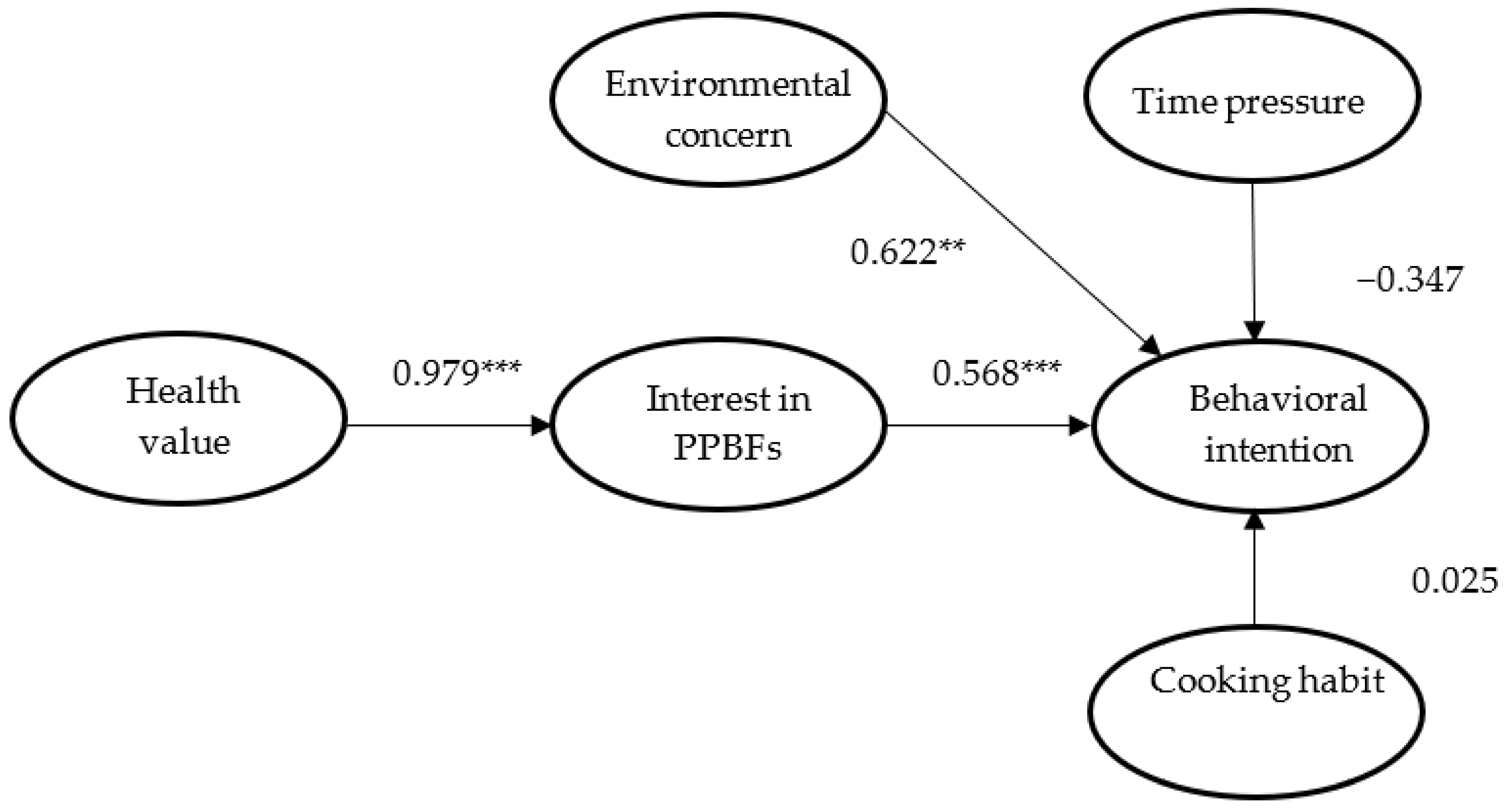 Sustainability 13 12288 g002
