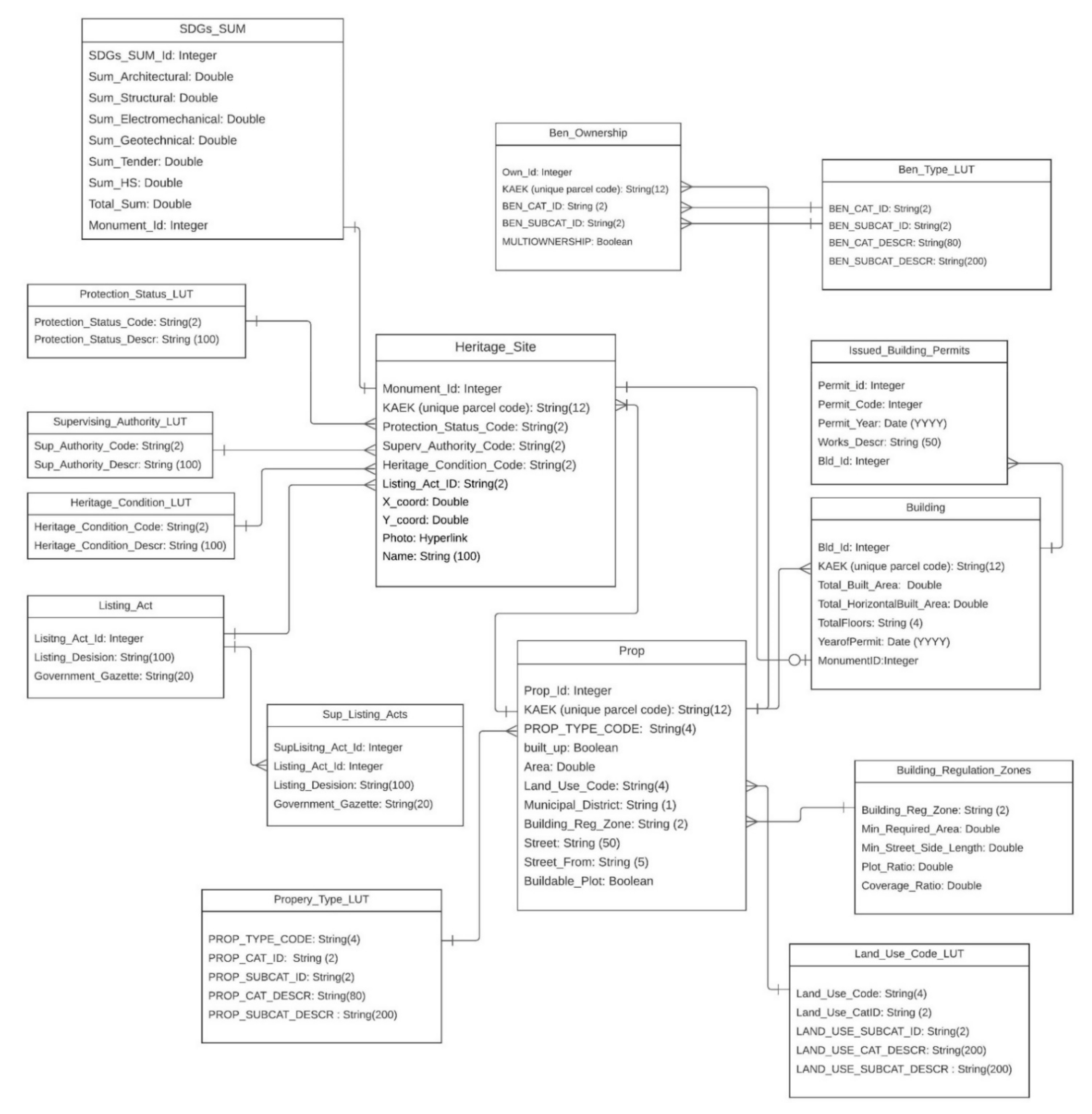Sustainability 13 12289 g001