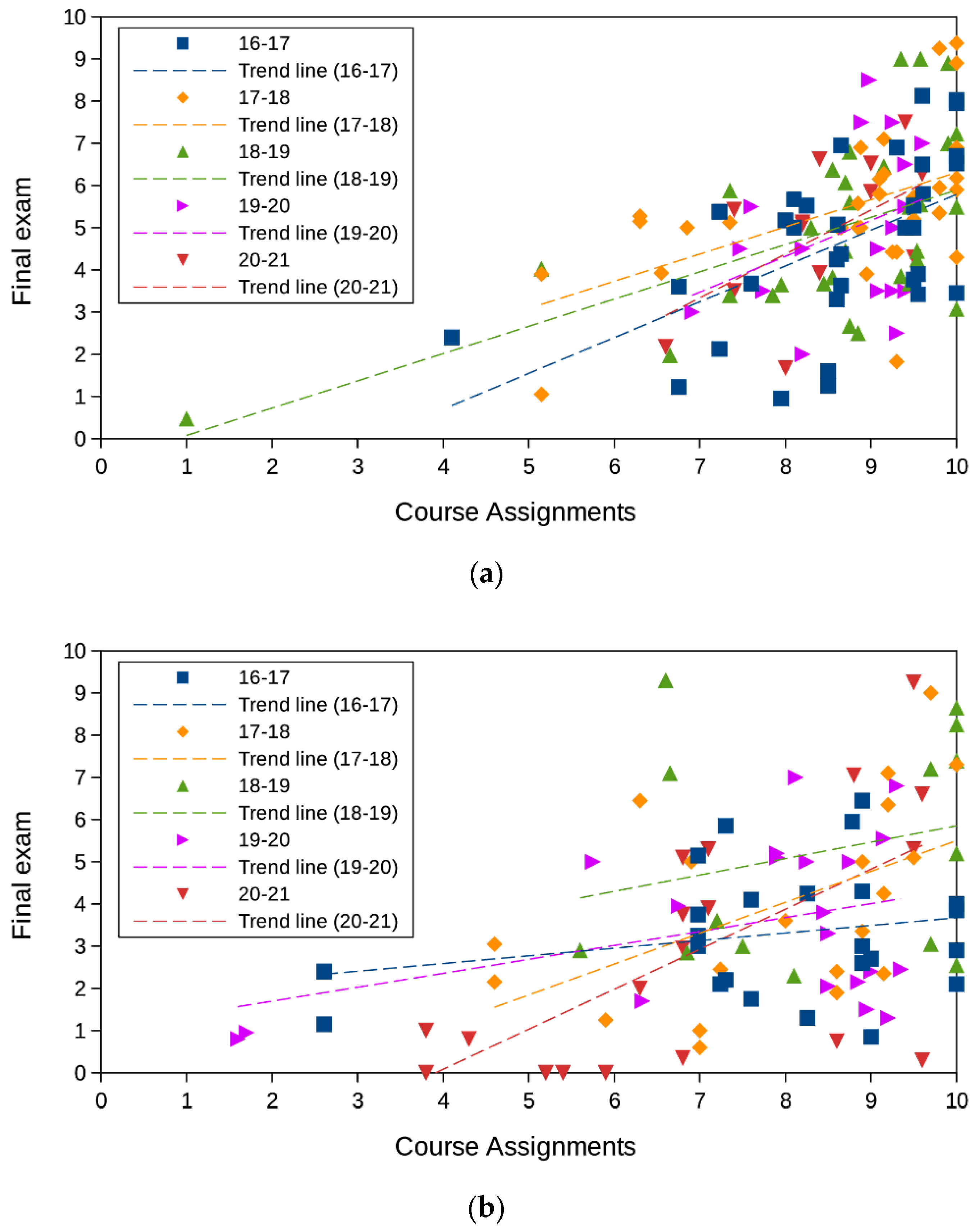 Sustainability 13 12290 g004