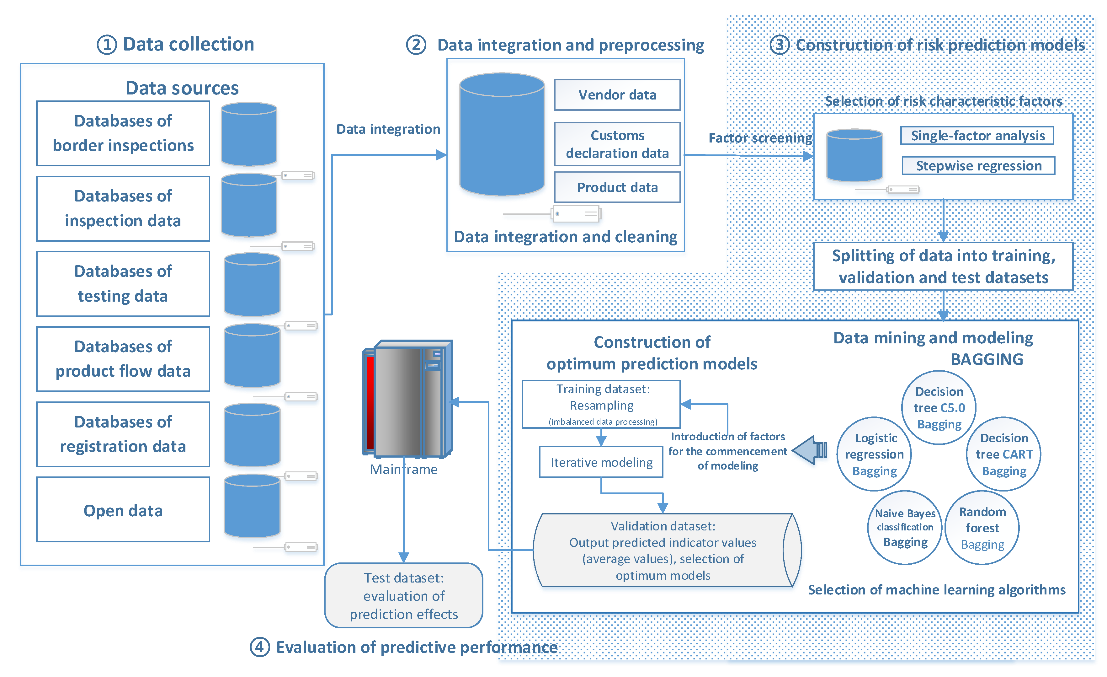 Sustainability 13 12291 g002