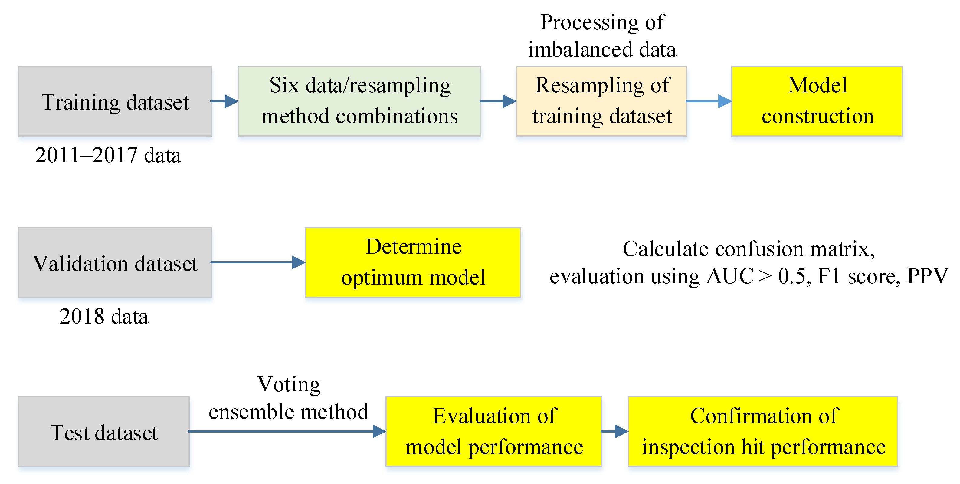 Sustainability 13 12291 g003