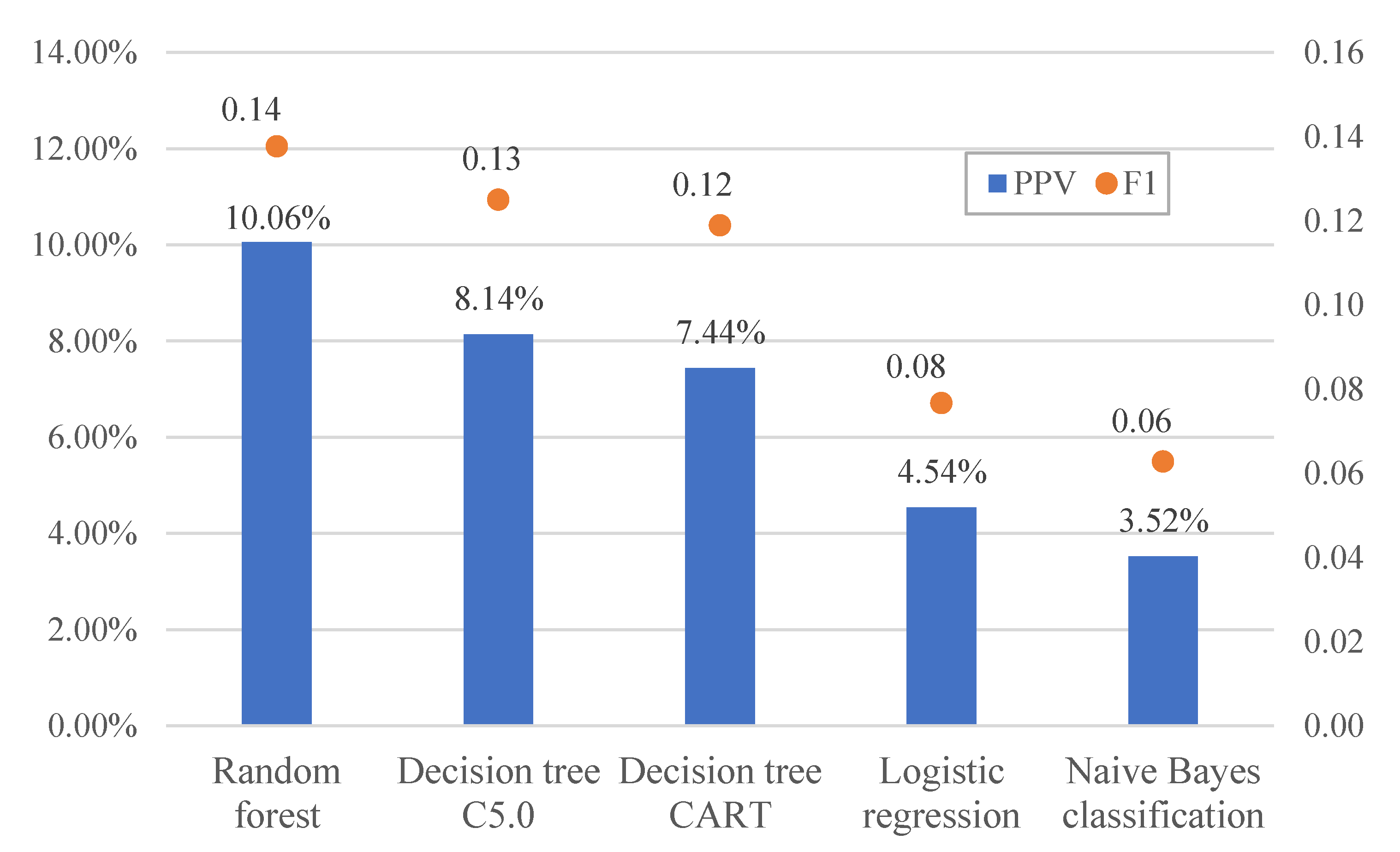 Sustainability 13 12291 g007