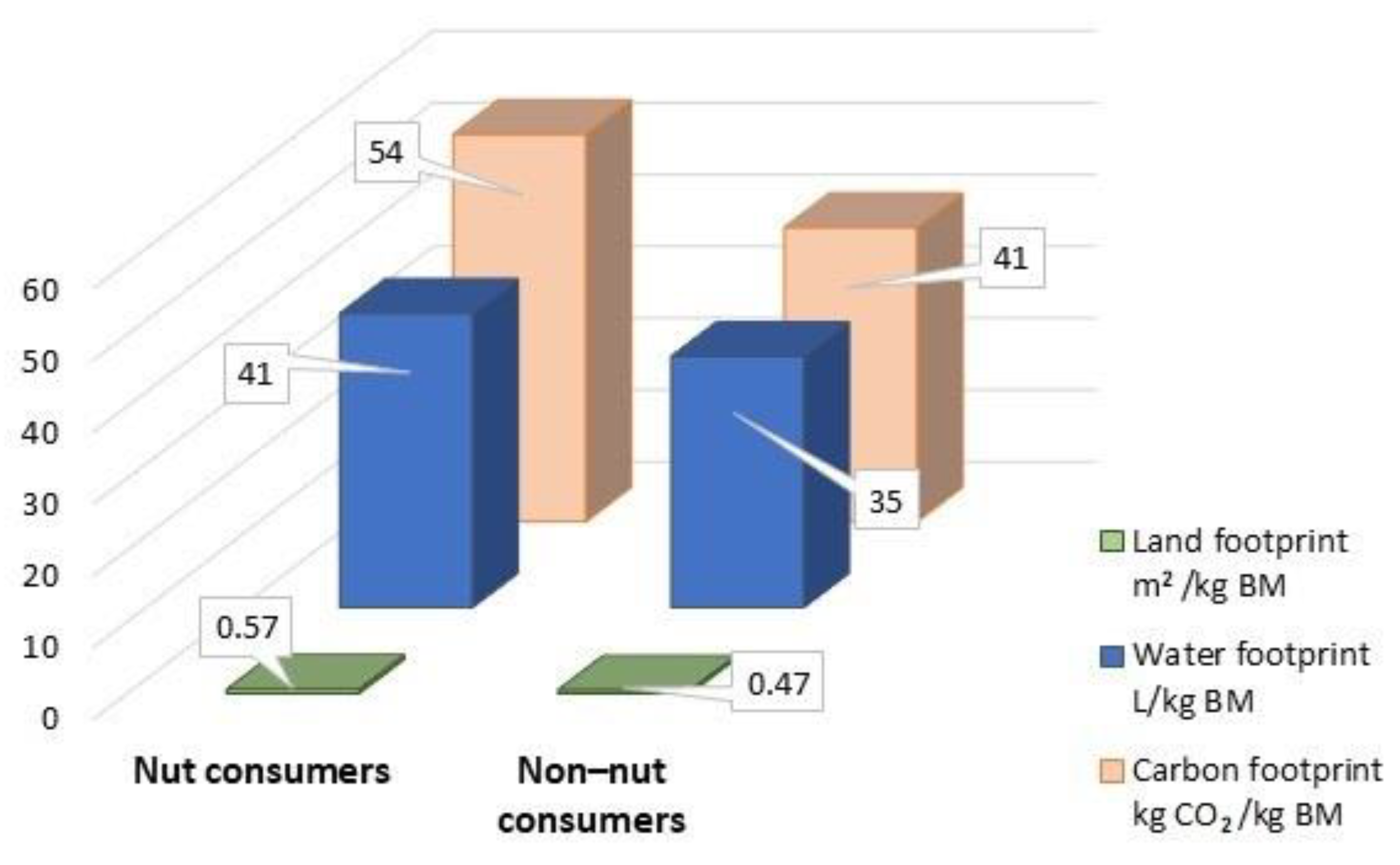 Sustainability 13 12292 g004 Sustainability 13 12292 g004