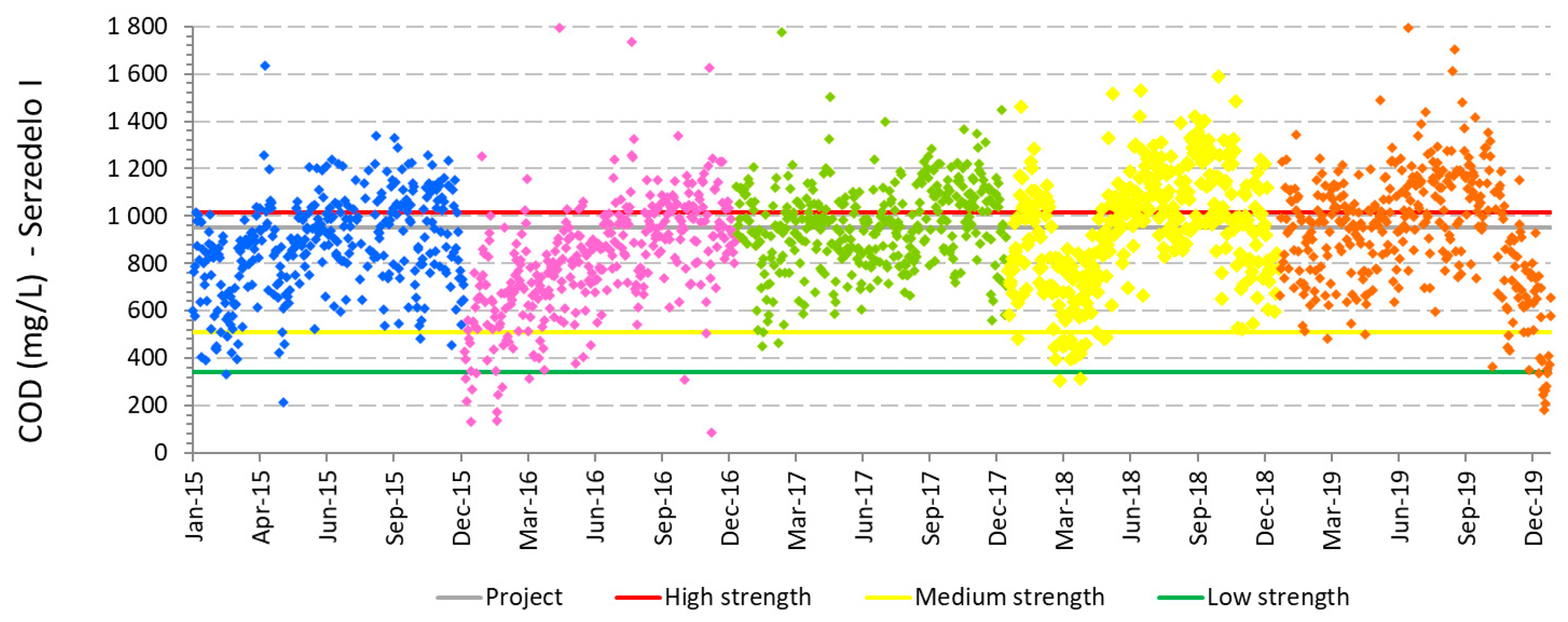 Sustainability 13 12293 g002