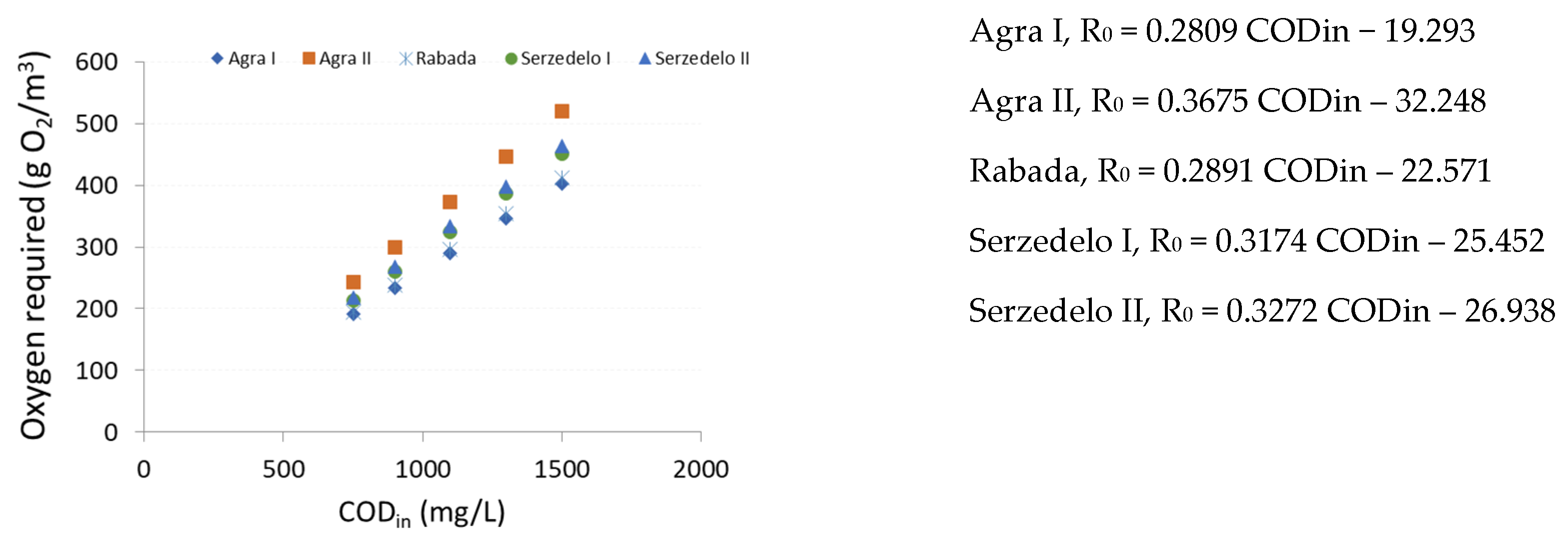 Sustainability 13 12293 g003