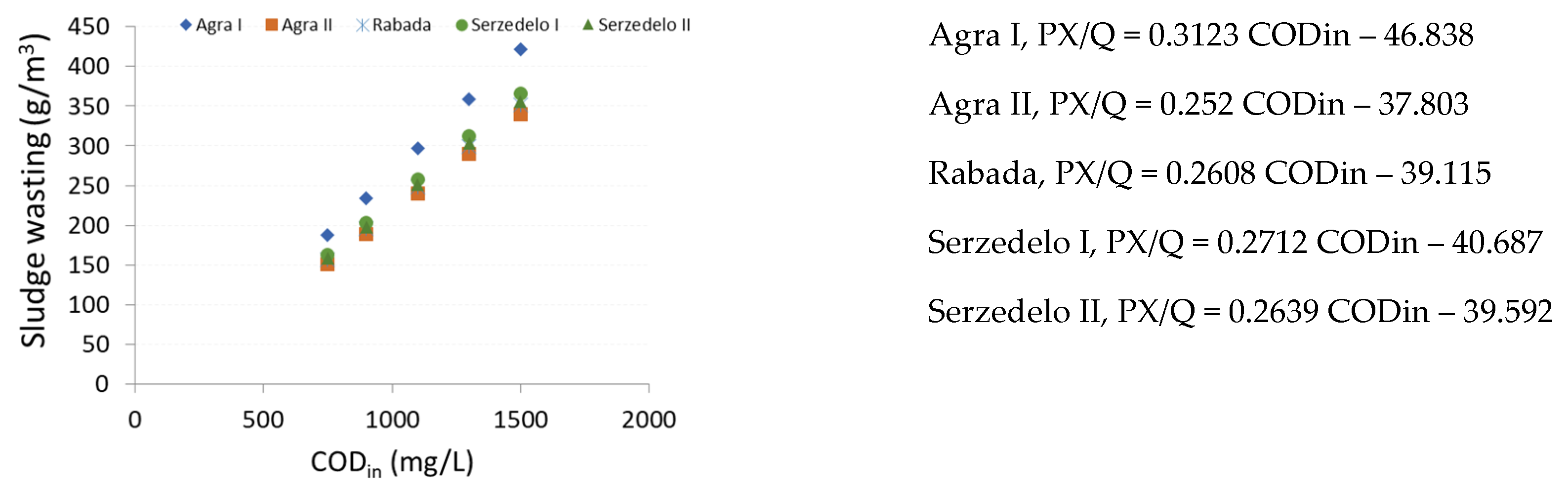 Sustainability 13 12293 g005