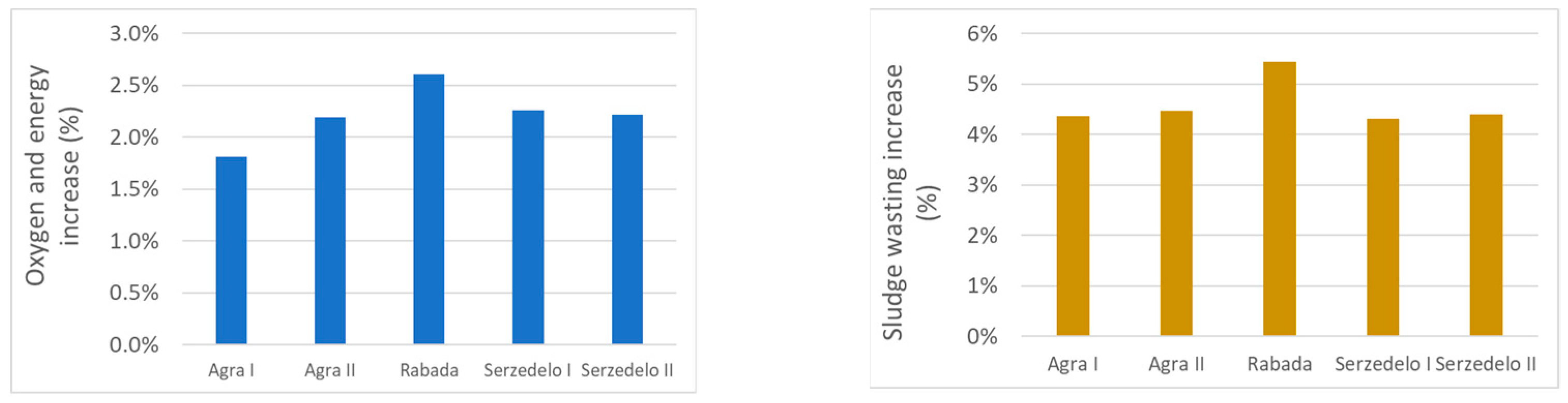 Sustainability 13 12293 g006