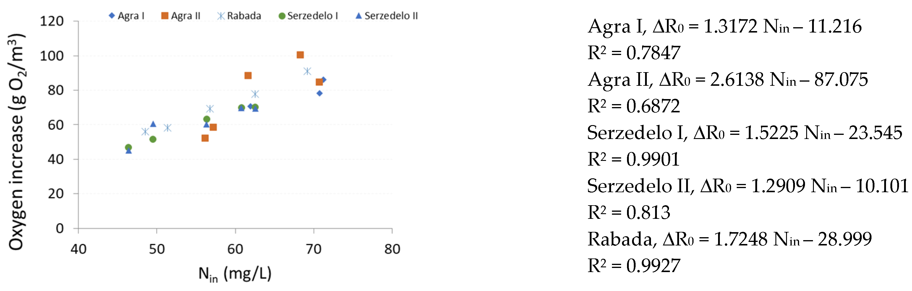 Sustainability 13 12293 g007
