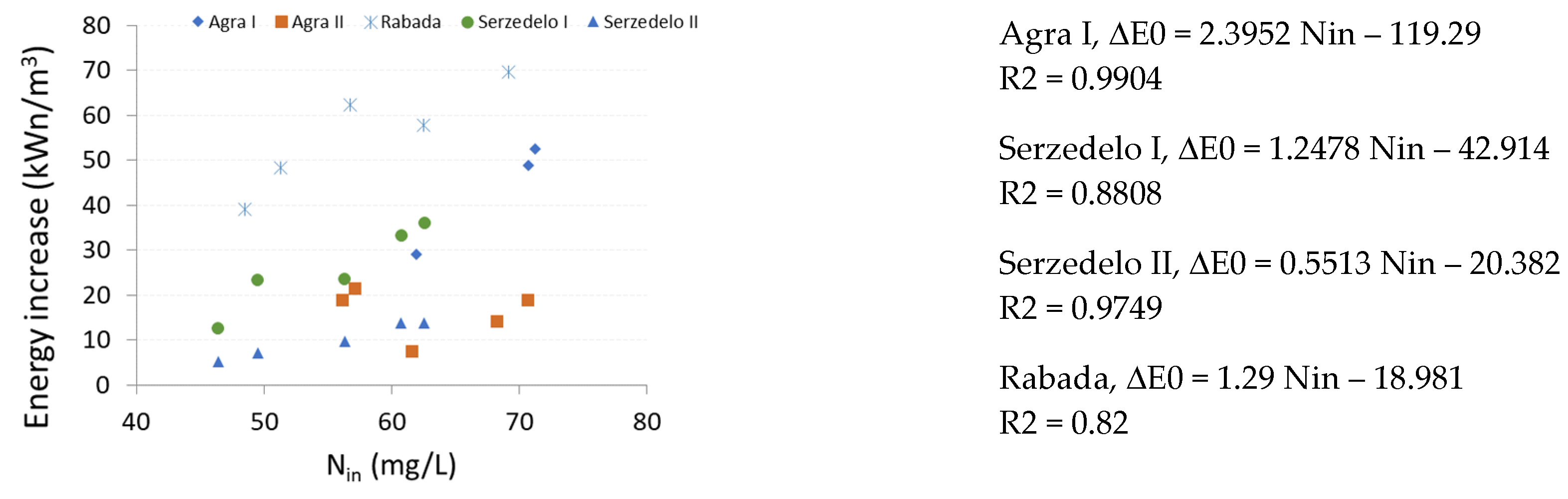 Sustainability 13 12293 g008