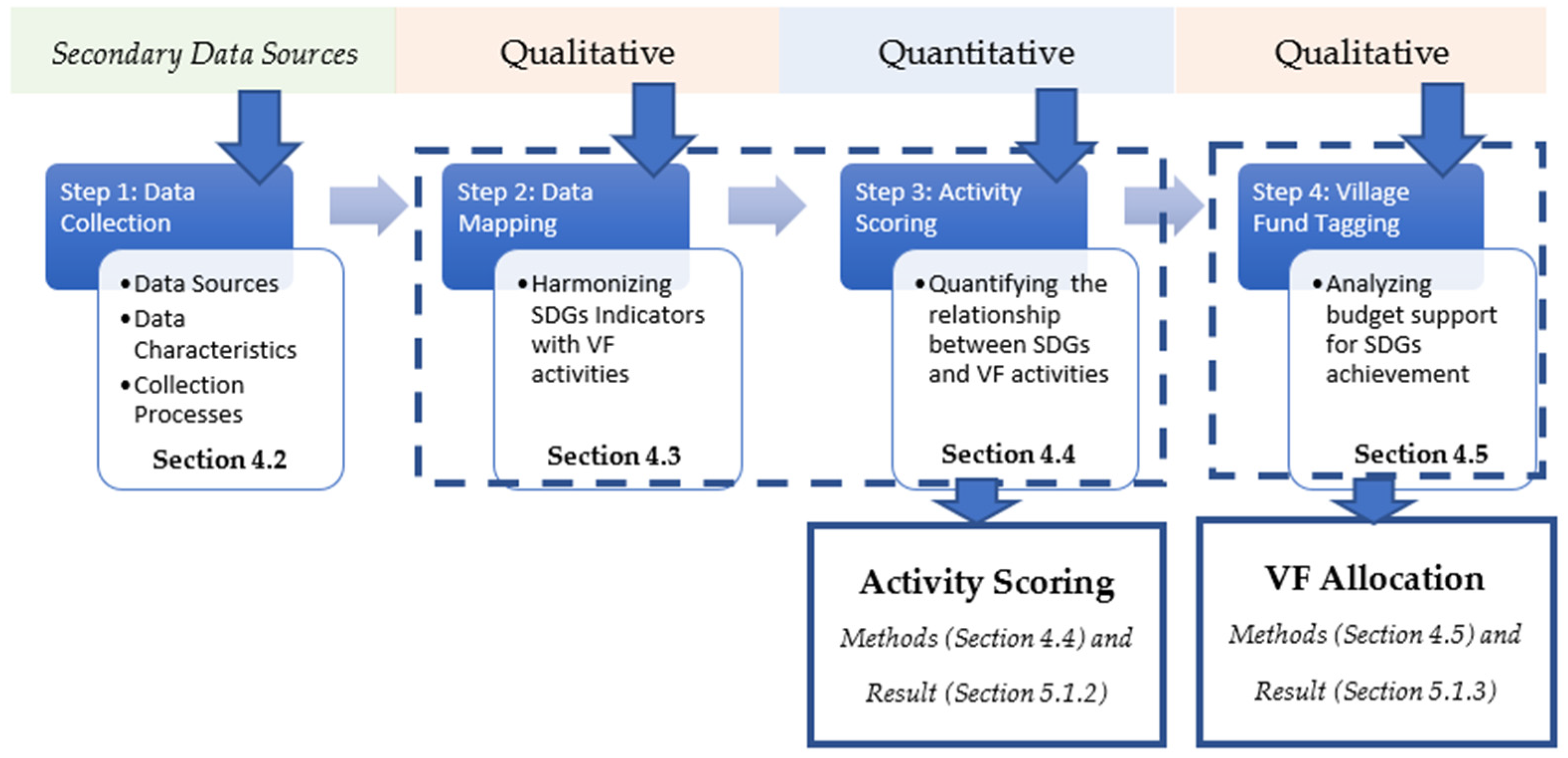 Sustainability 13 12294 g001