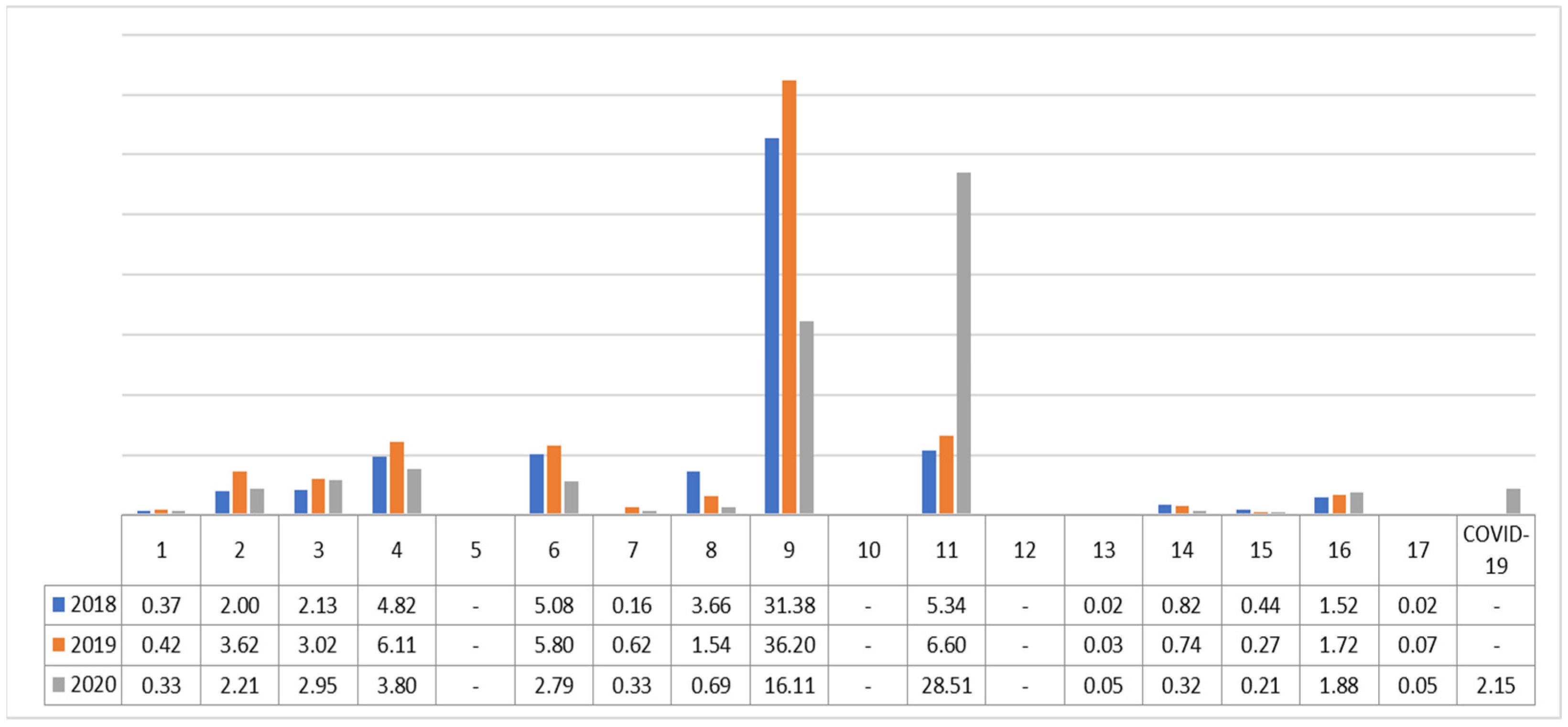 Sustainability 13 12294 g003