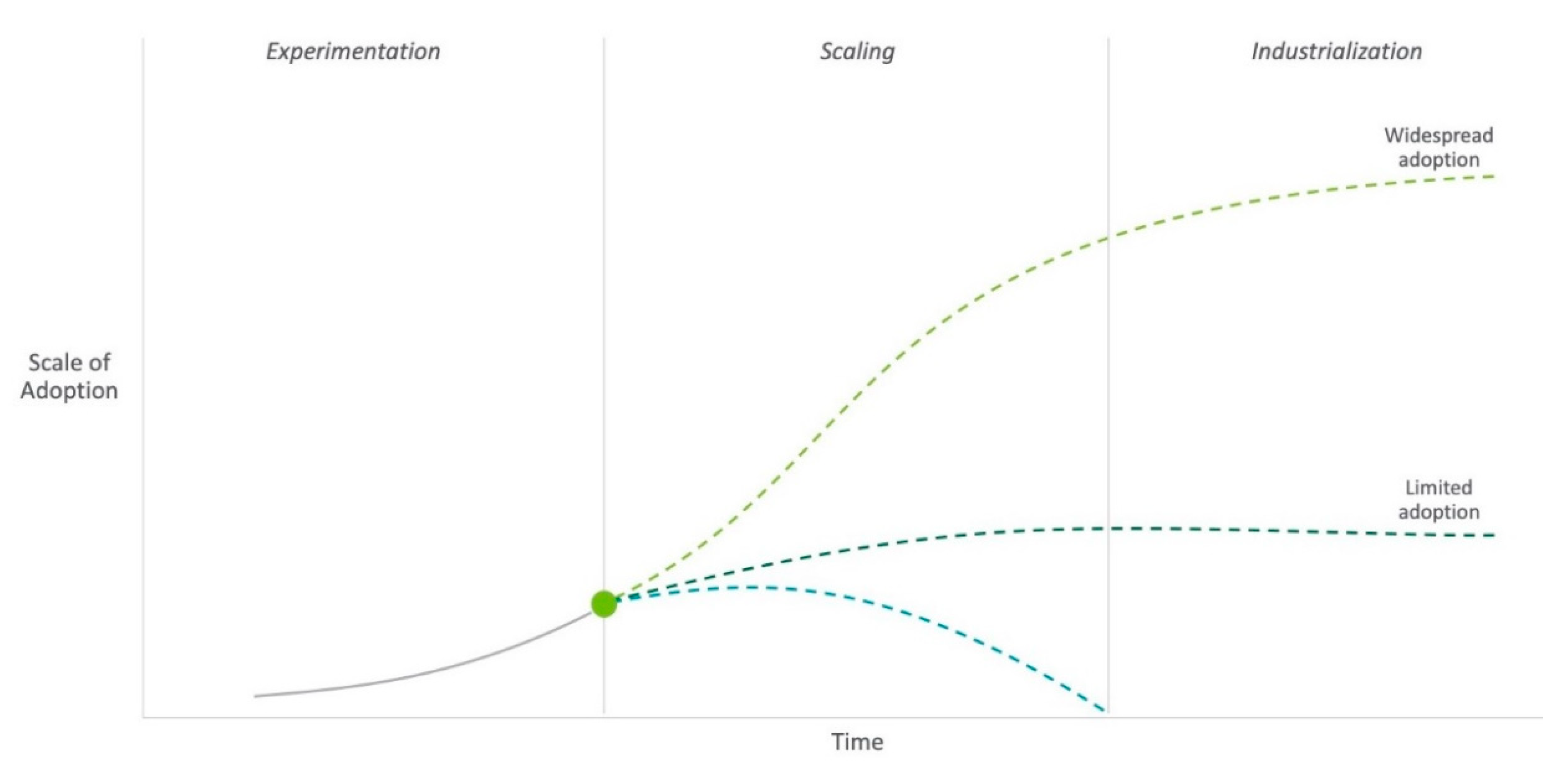 Sustainability 13 12295 g001