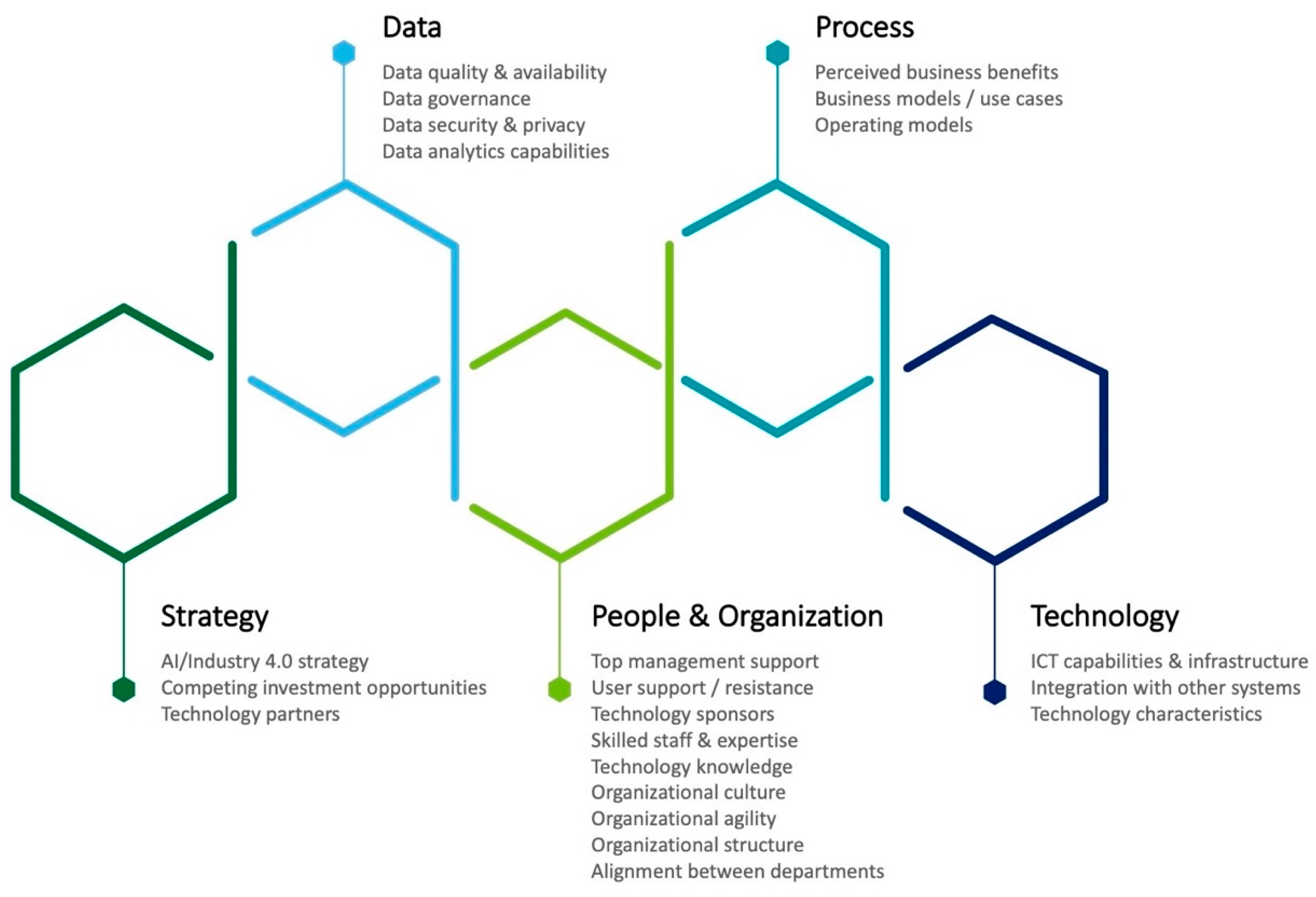 Sustainability 13 12295 g002
