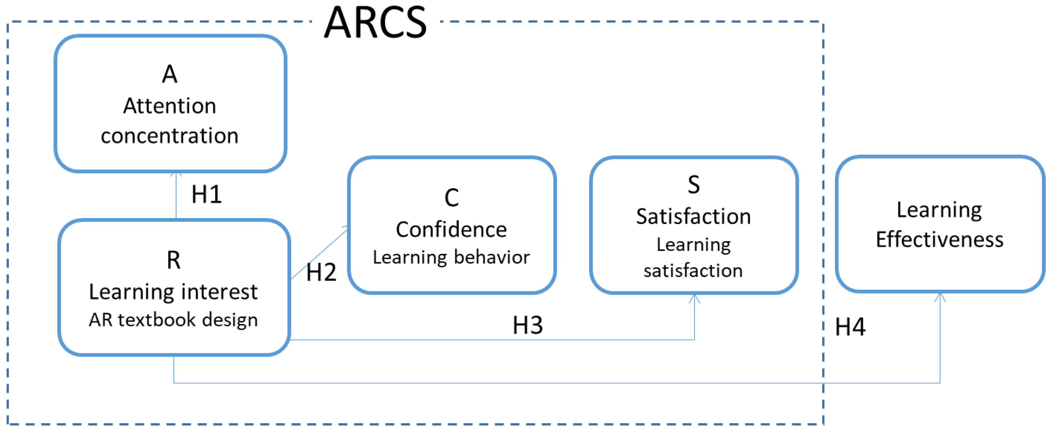 Sustainability 13 12296 g006