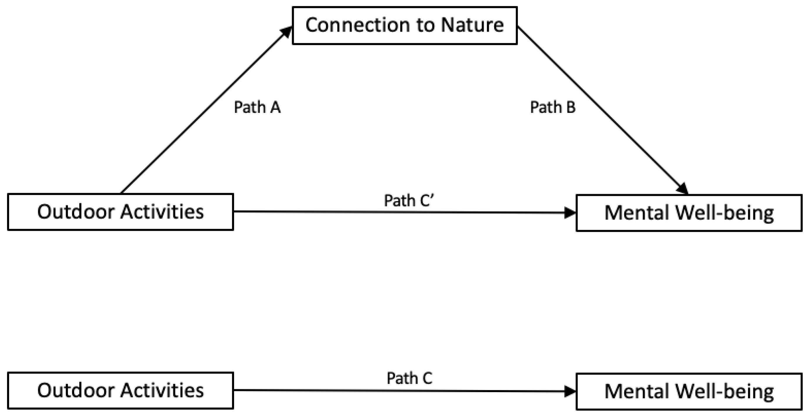 Sustainability 13 12297 g001