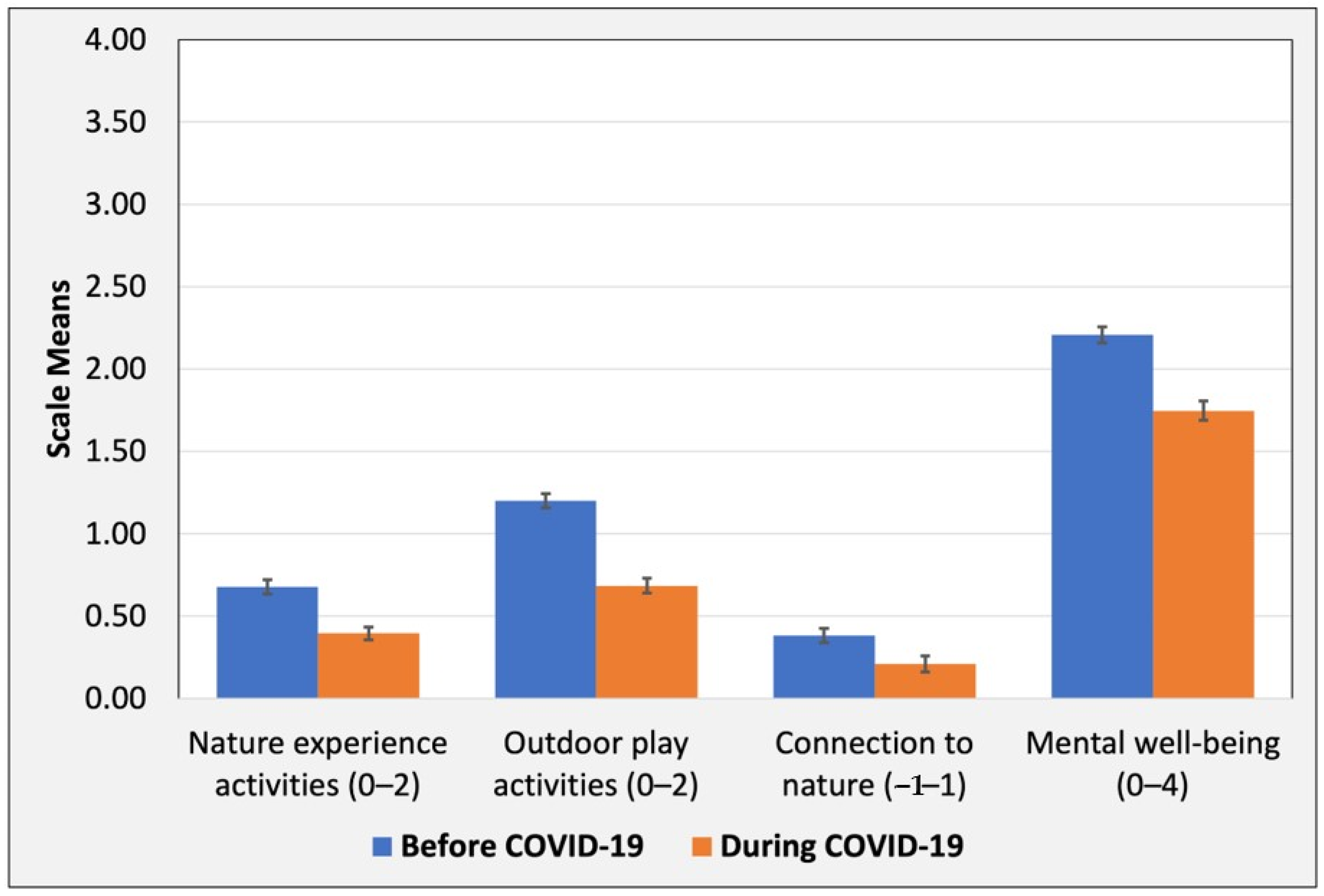 Sustainability 13 12297 g002