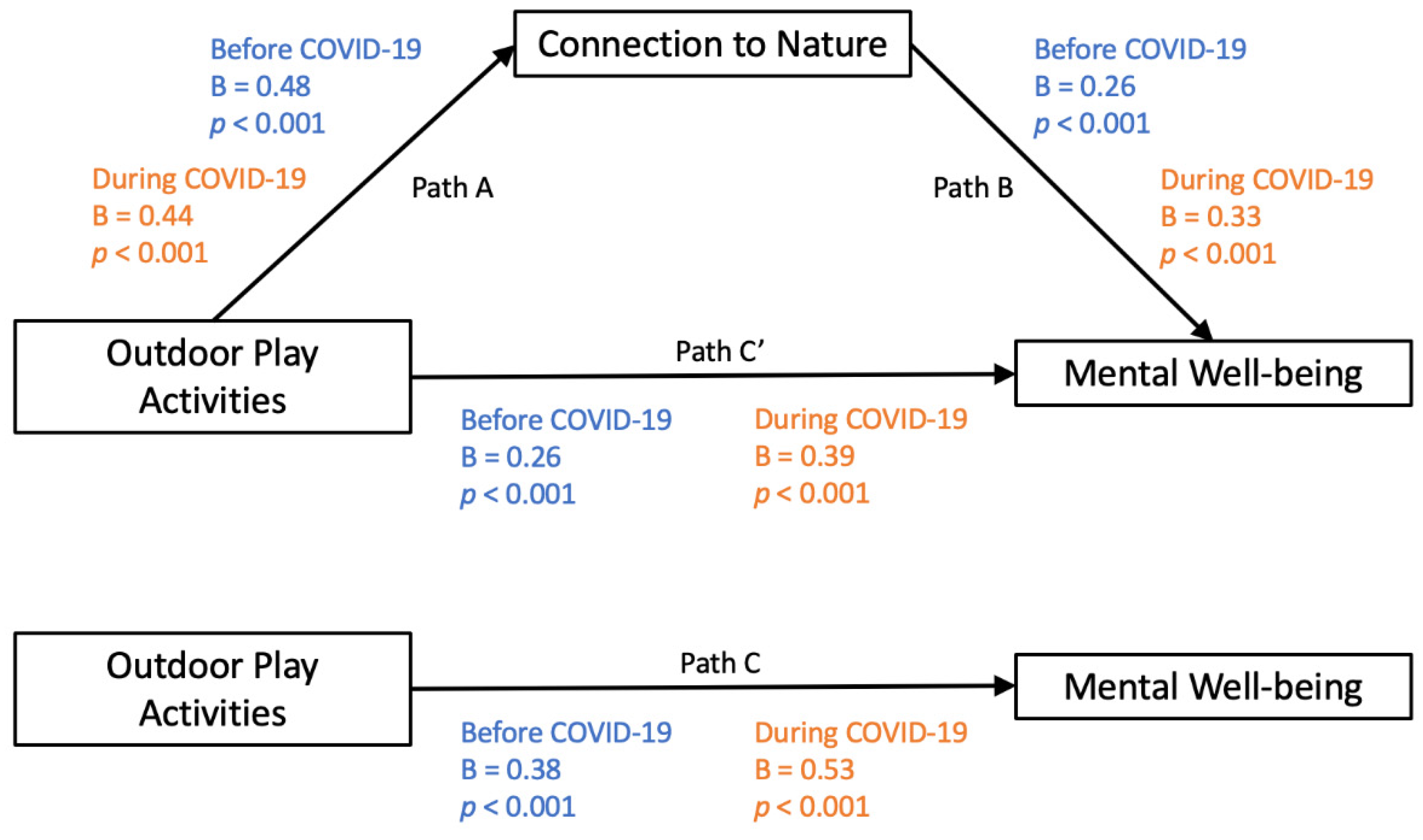 Sustainability 13 12297 g004