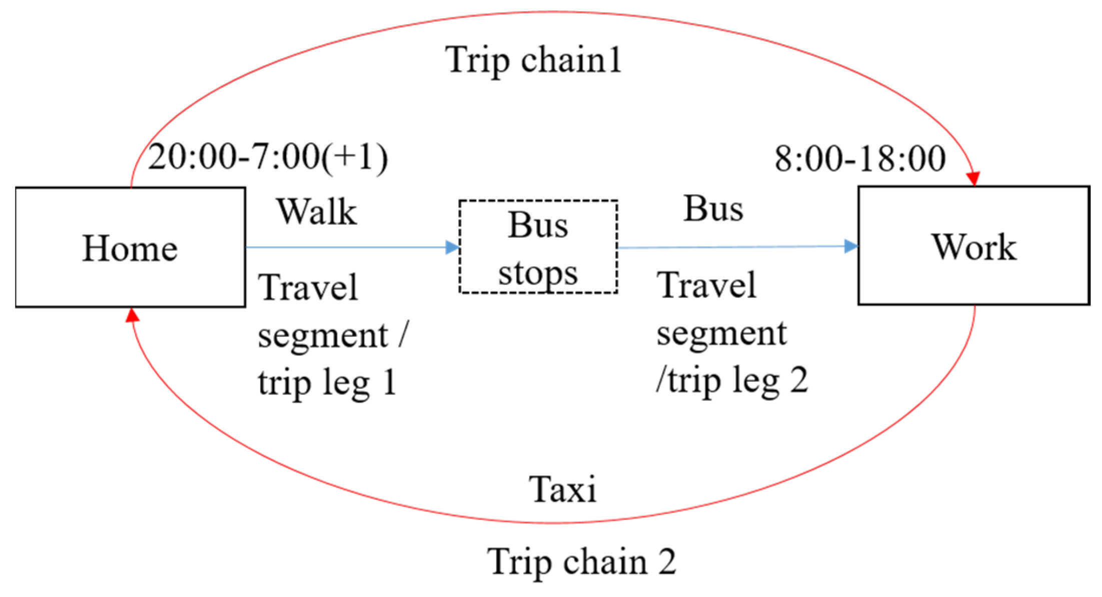 Sustainability 13 12298 g001