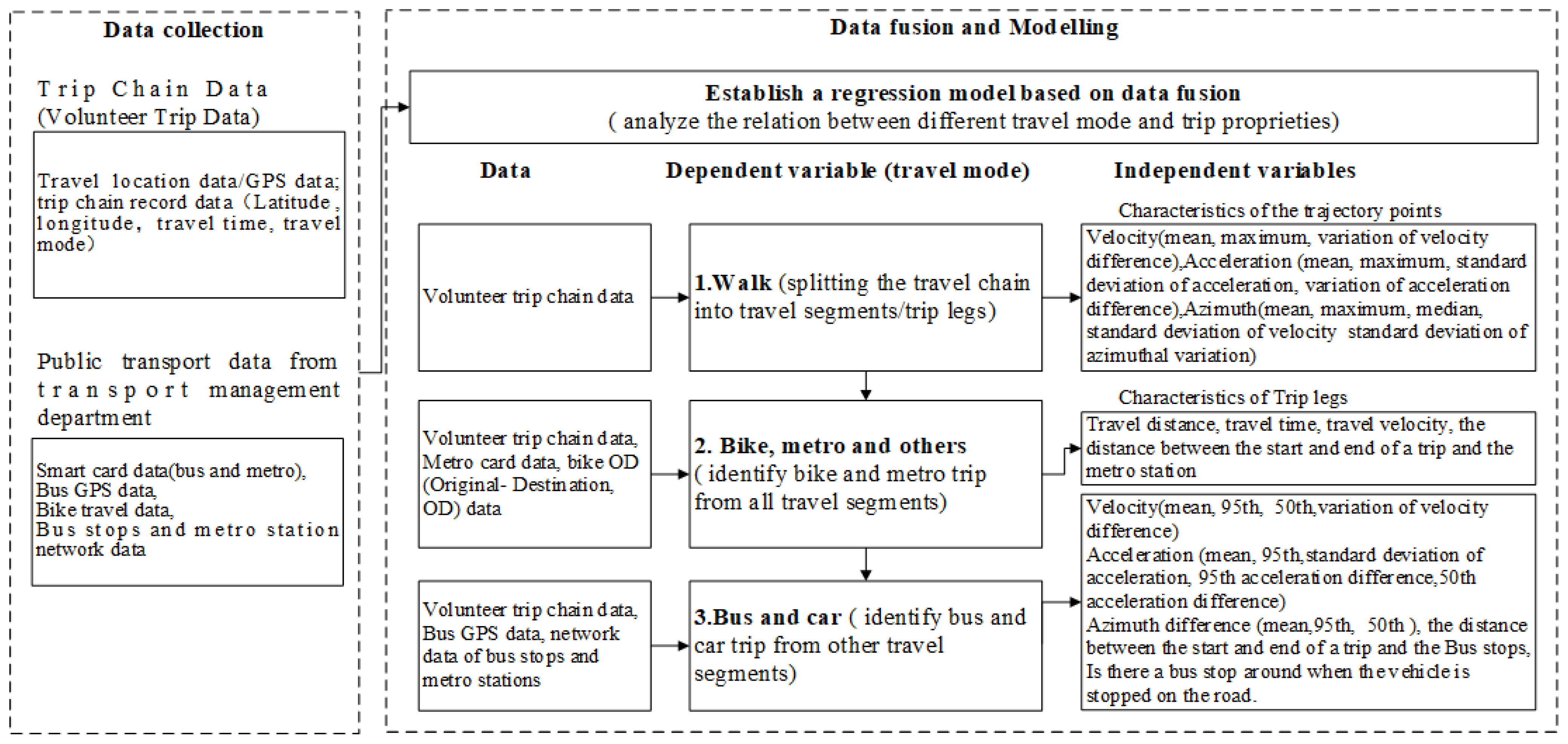 Sustainability 13 12298 g002