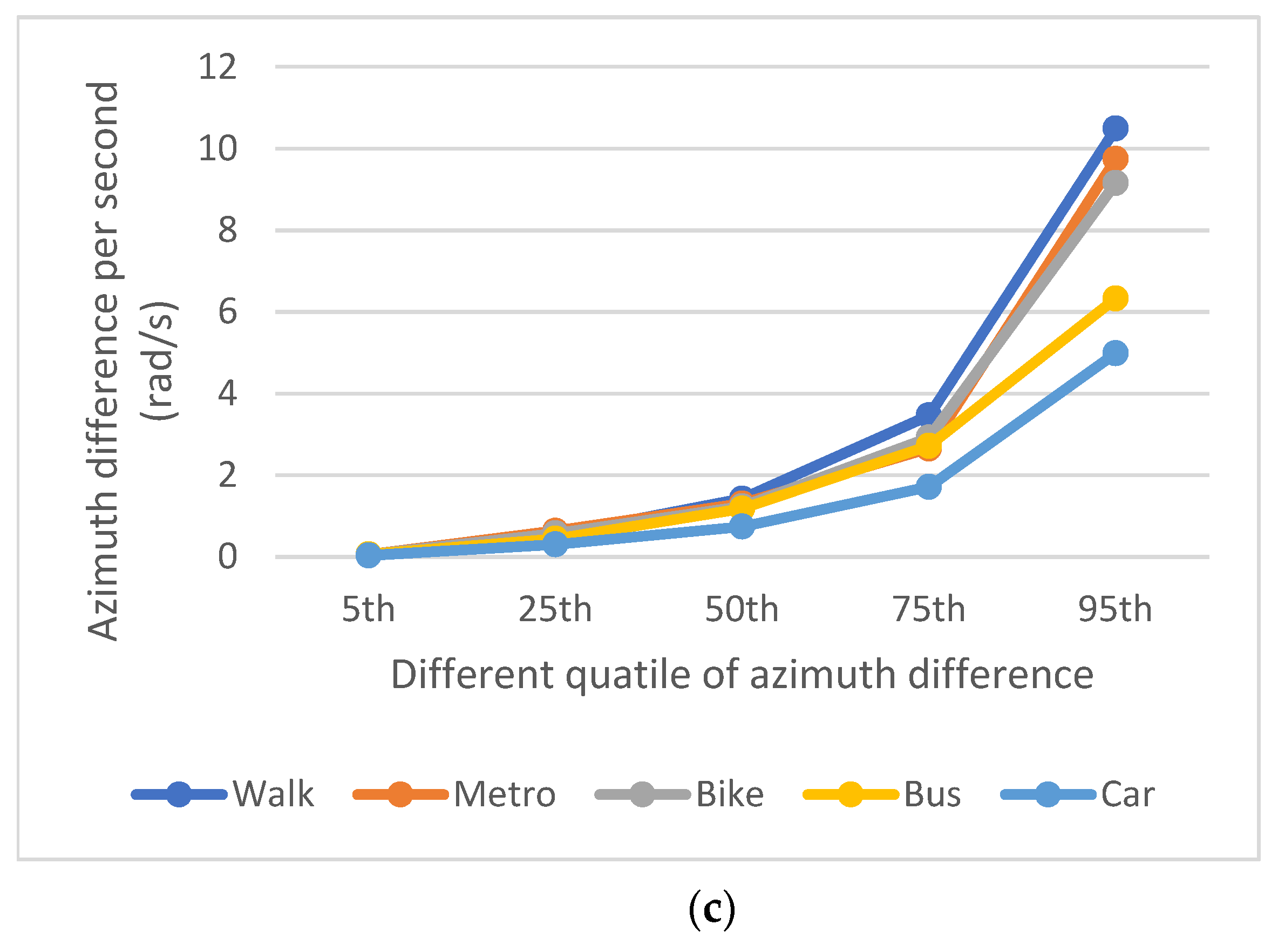 Sustainability 13 12298 g006b