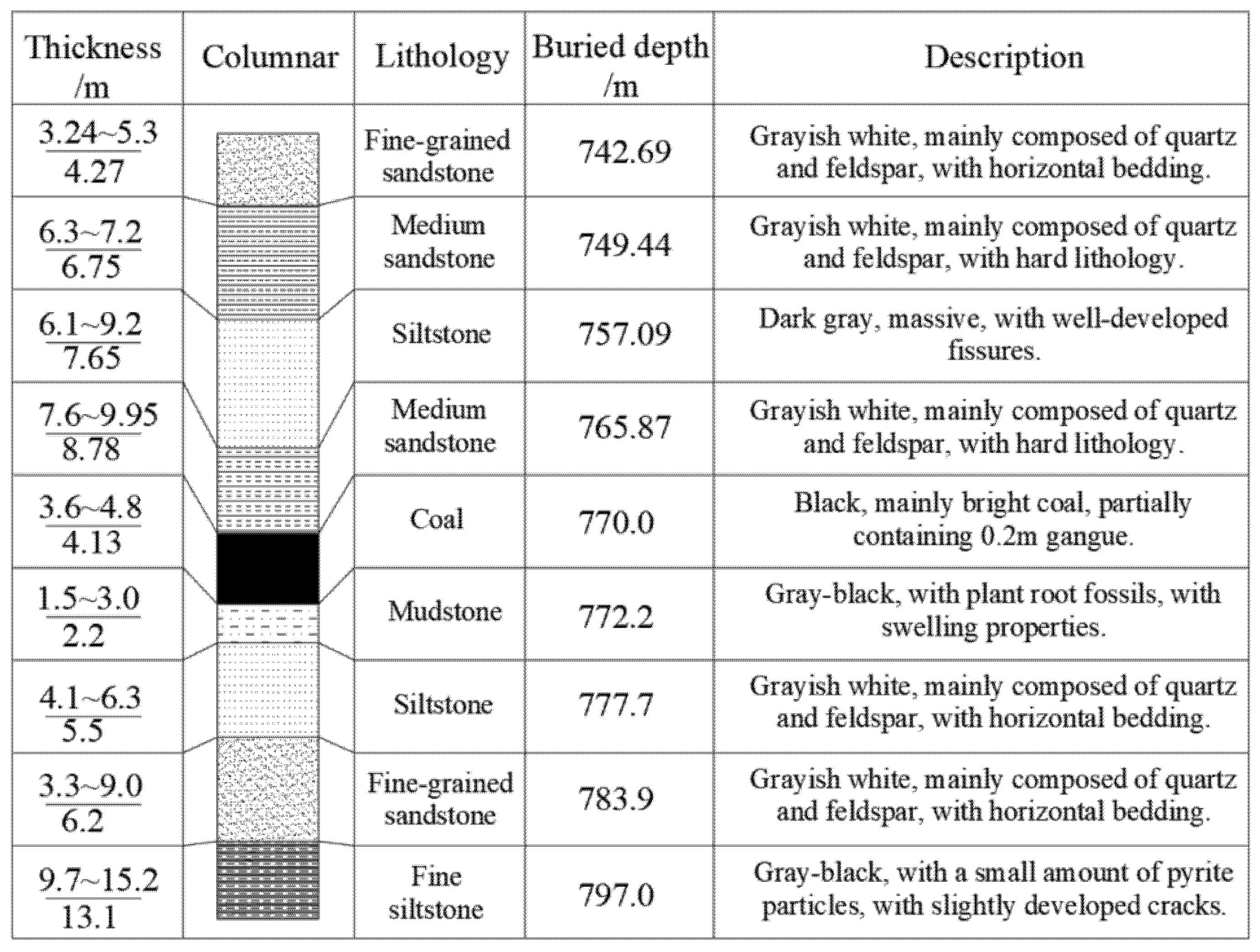 Sustainability 13 12300 g002
