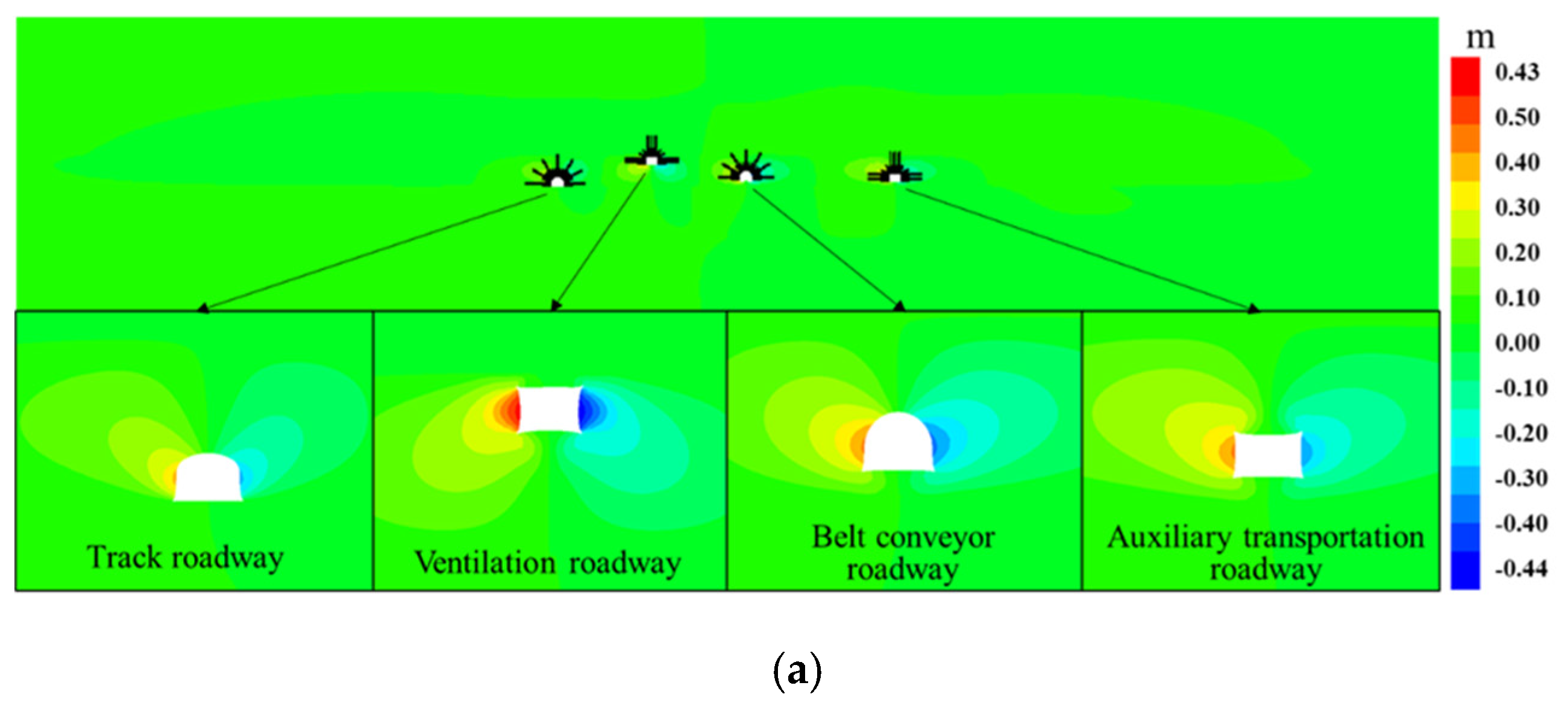 Sustainability 13 12300 g008a