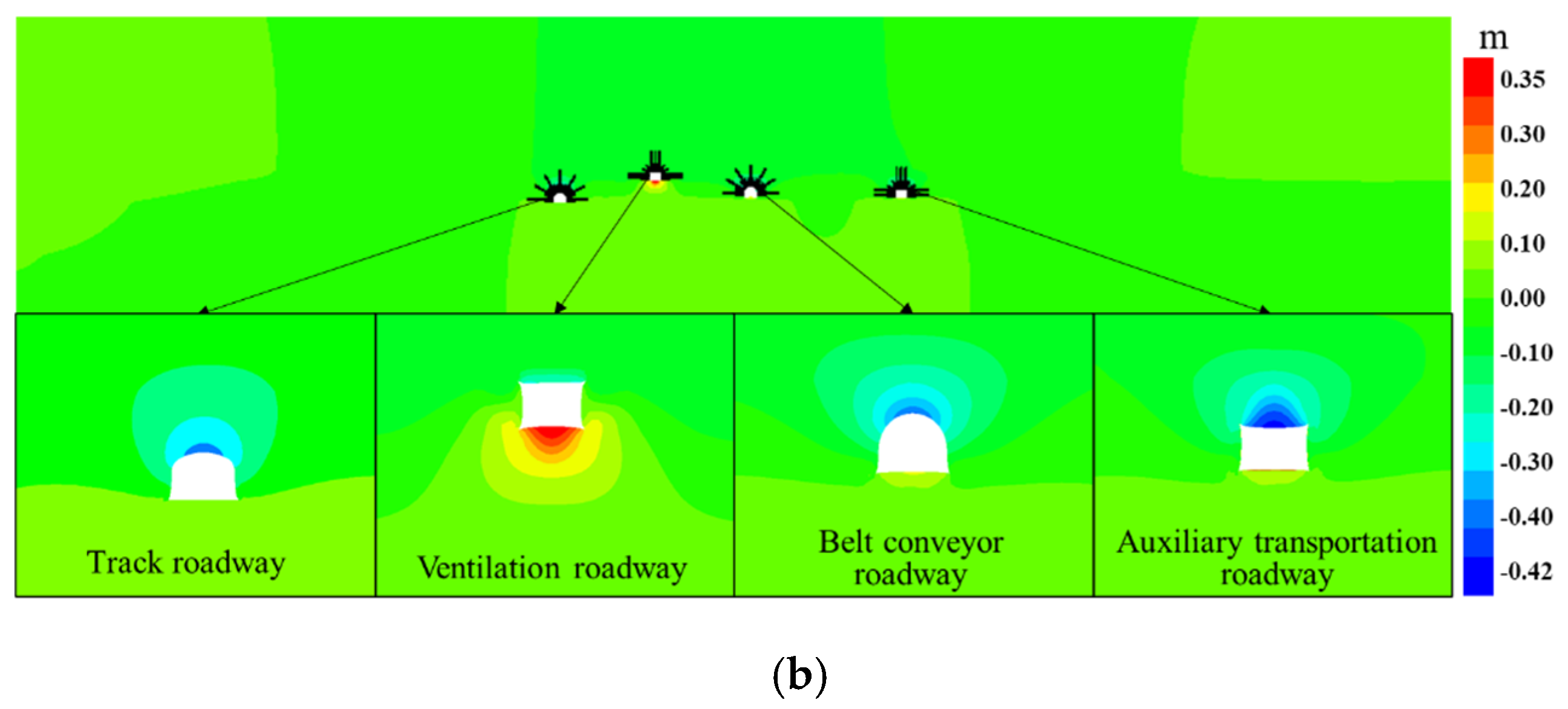 Sustainability 13 12300 g008b