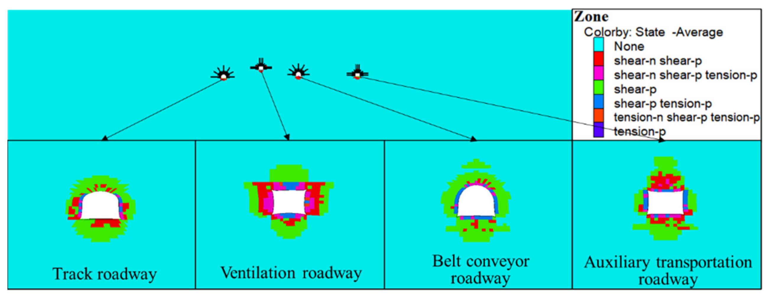 Sustainability 13 12300 g009