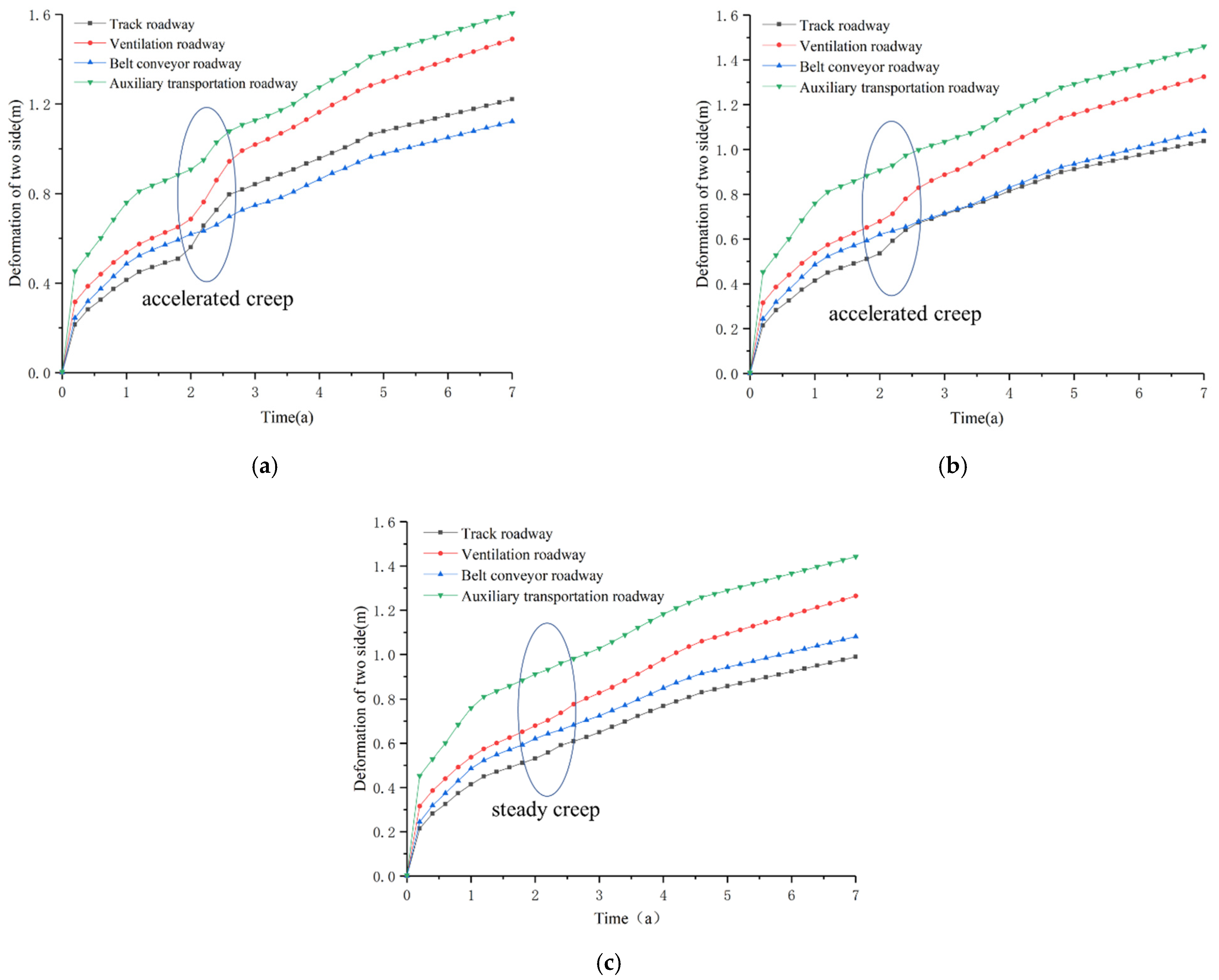 Sustainability 13 12300 g013