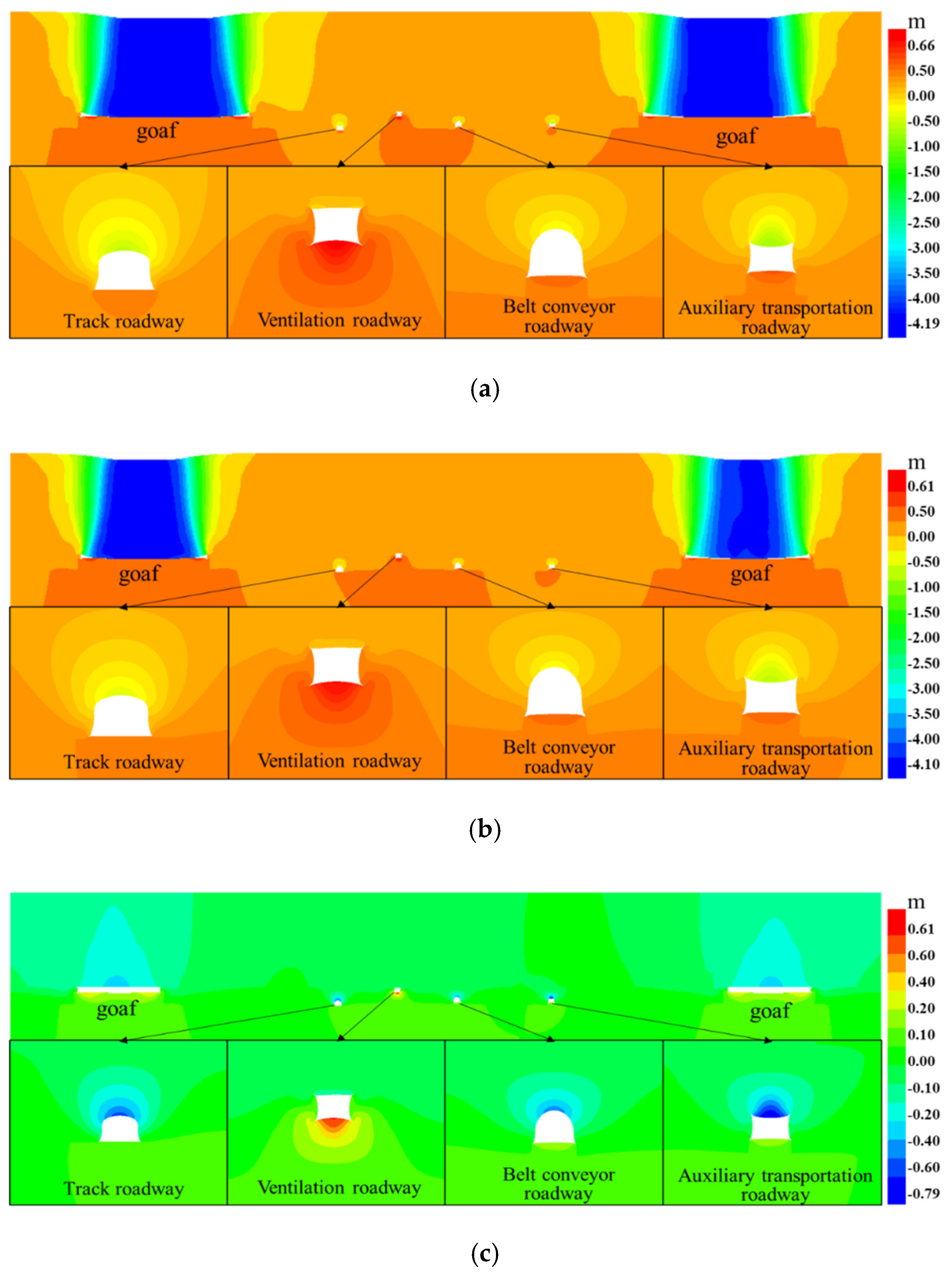Sustainability 13 12300 g014