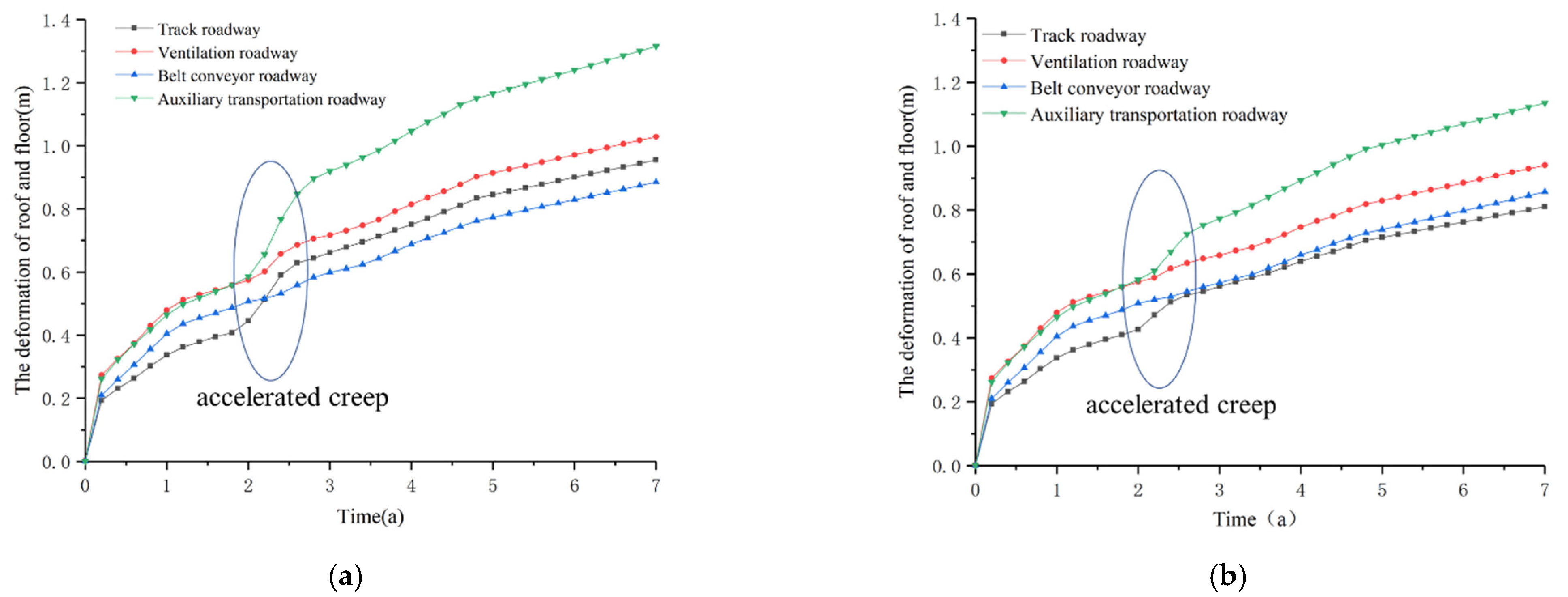 Sustainability 13 12300 g015a