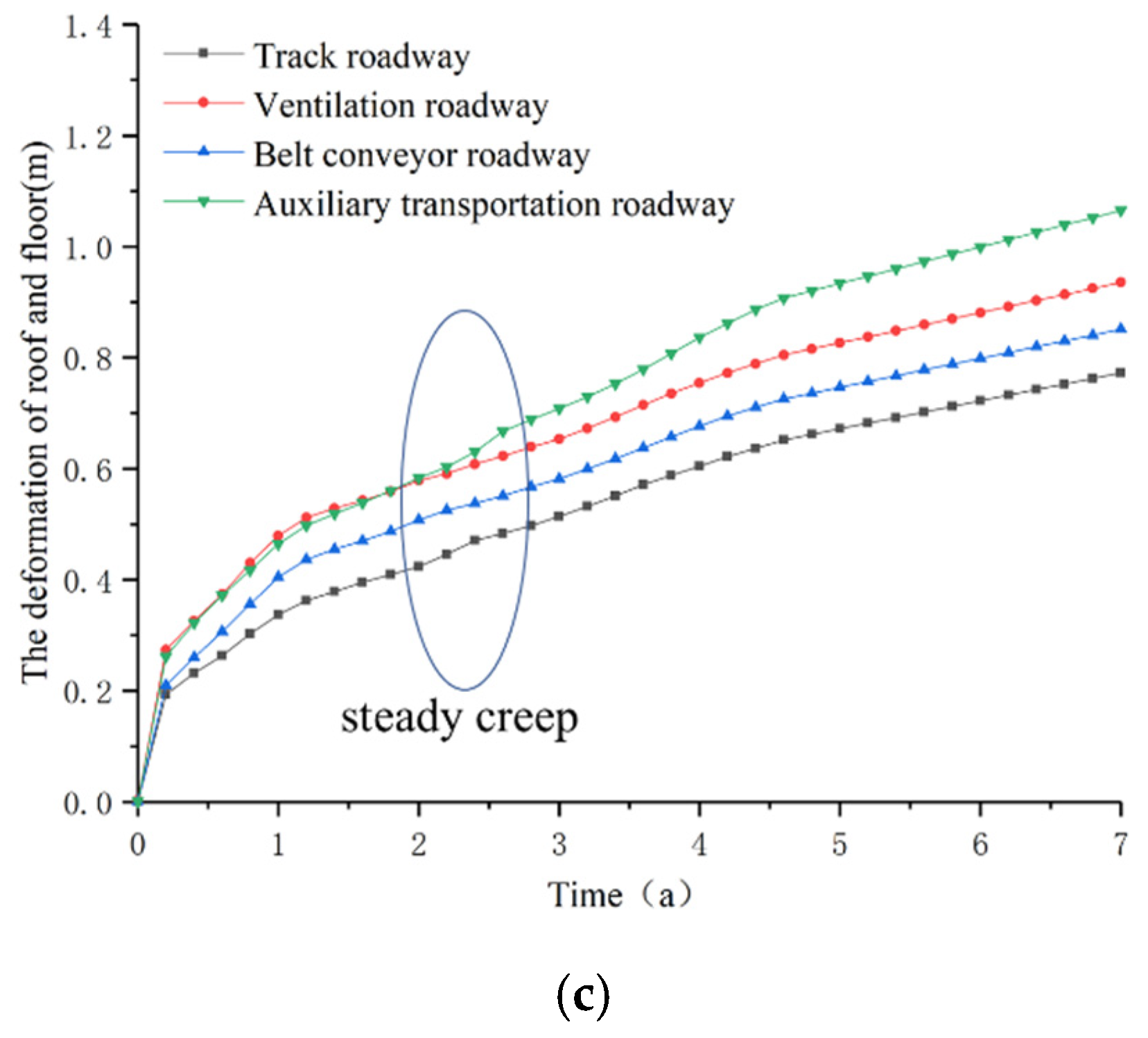 Sustainability 13 12300 g015b