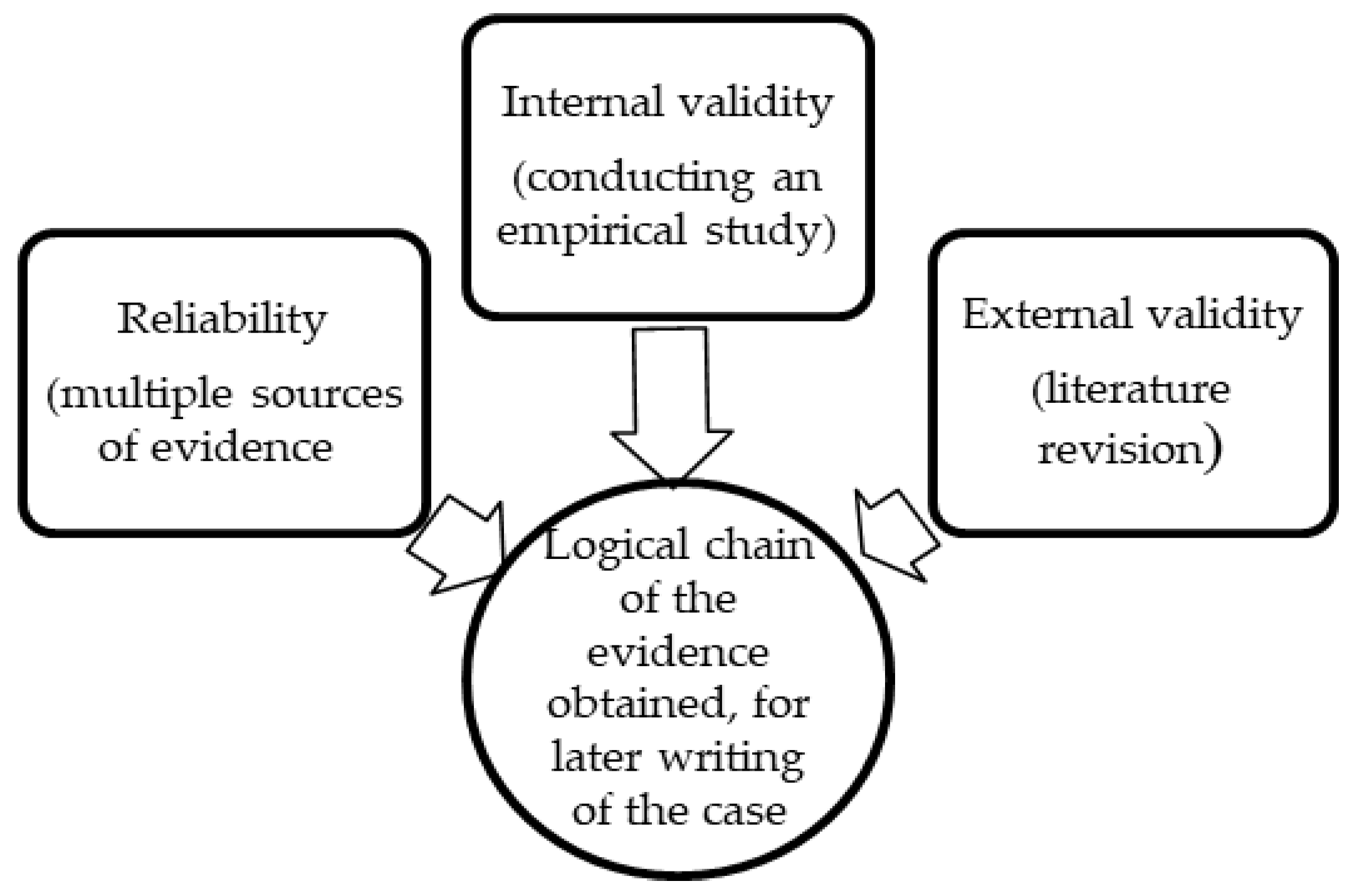 Sustainability 13 12301 g001 Sustainability 13 12301 g001