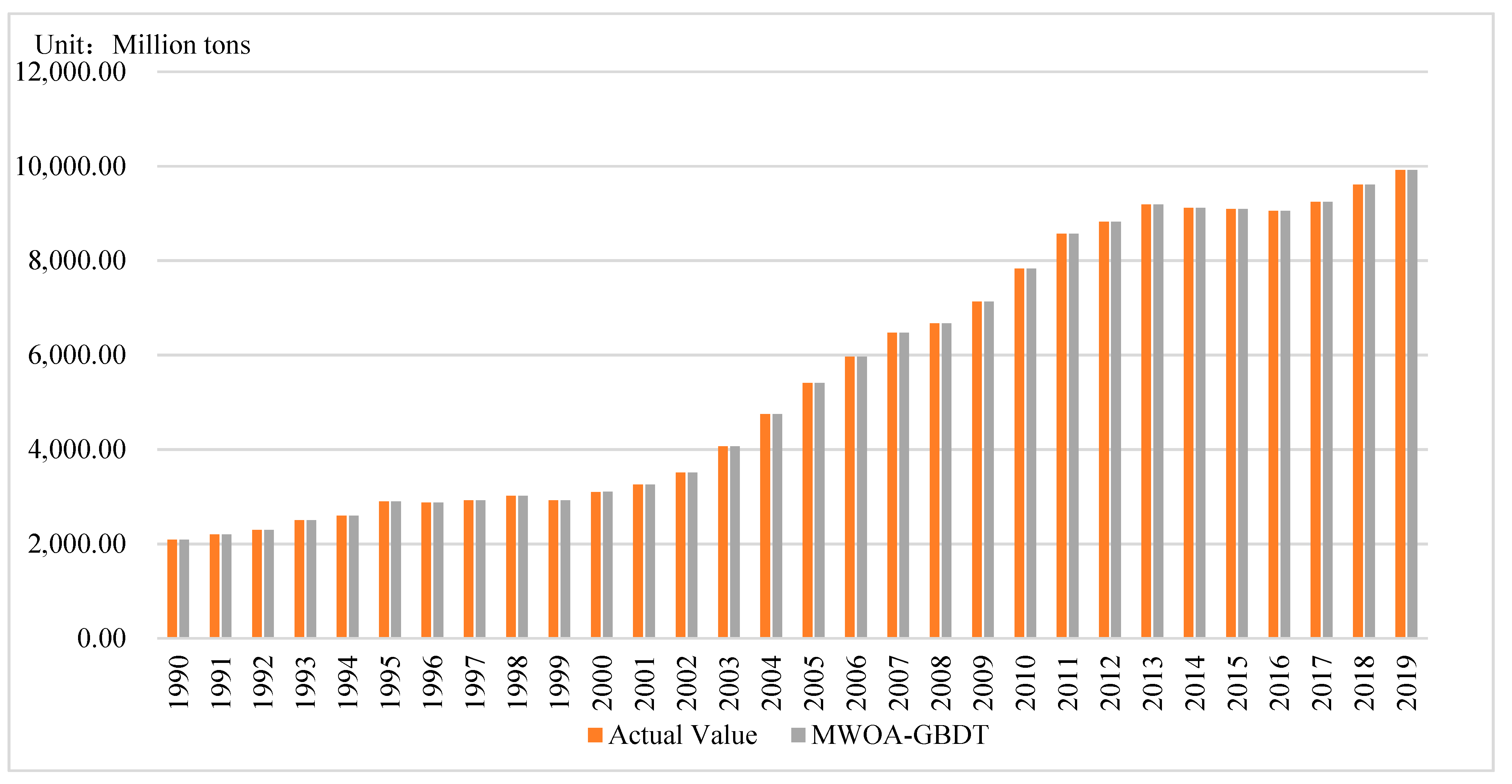 Sustainability 13 12302 g002
