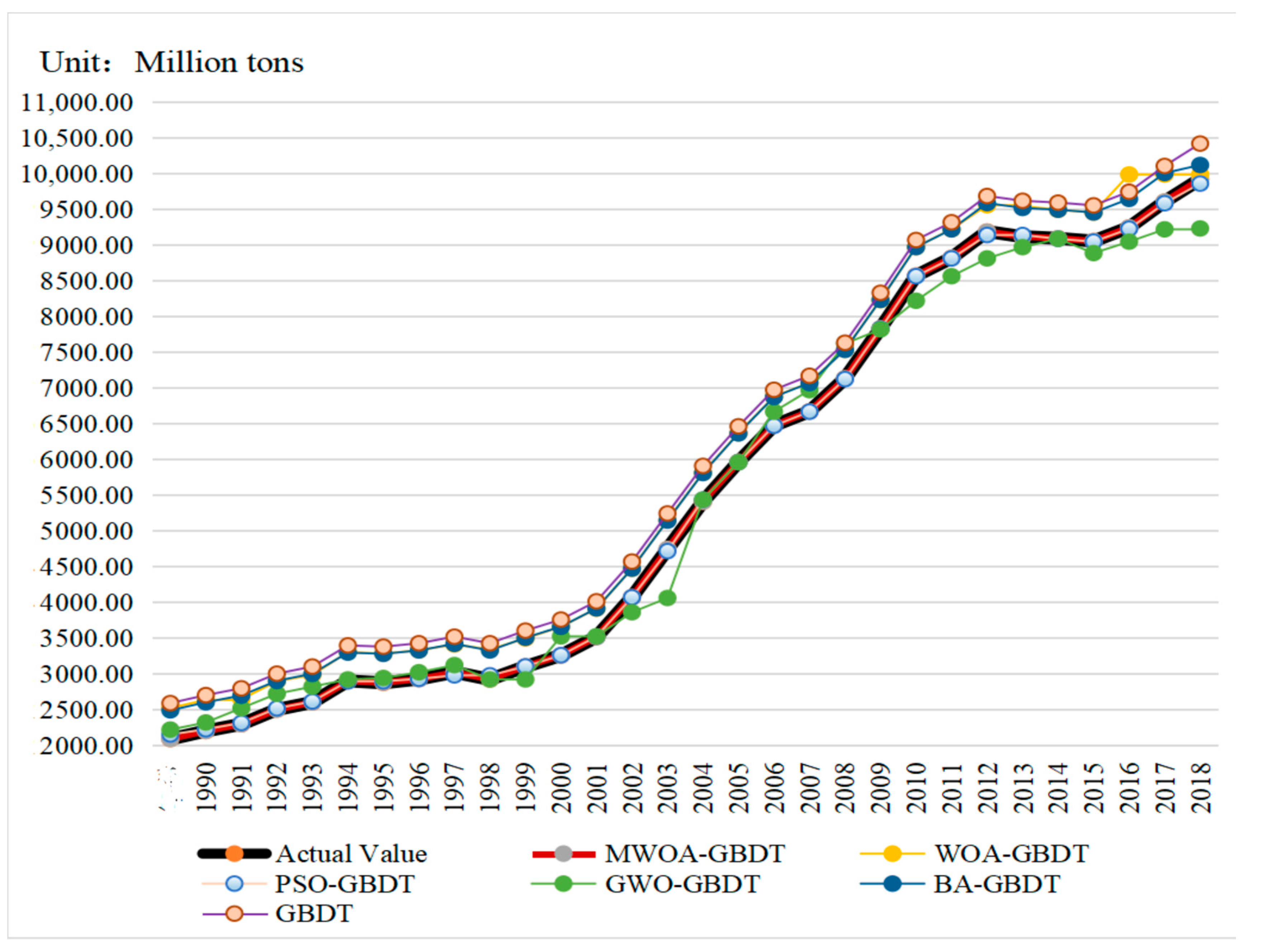 Sustainability 13 12302 g003