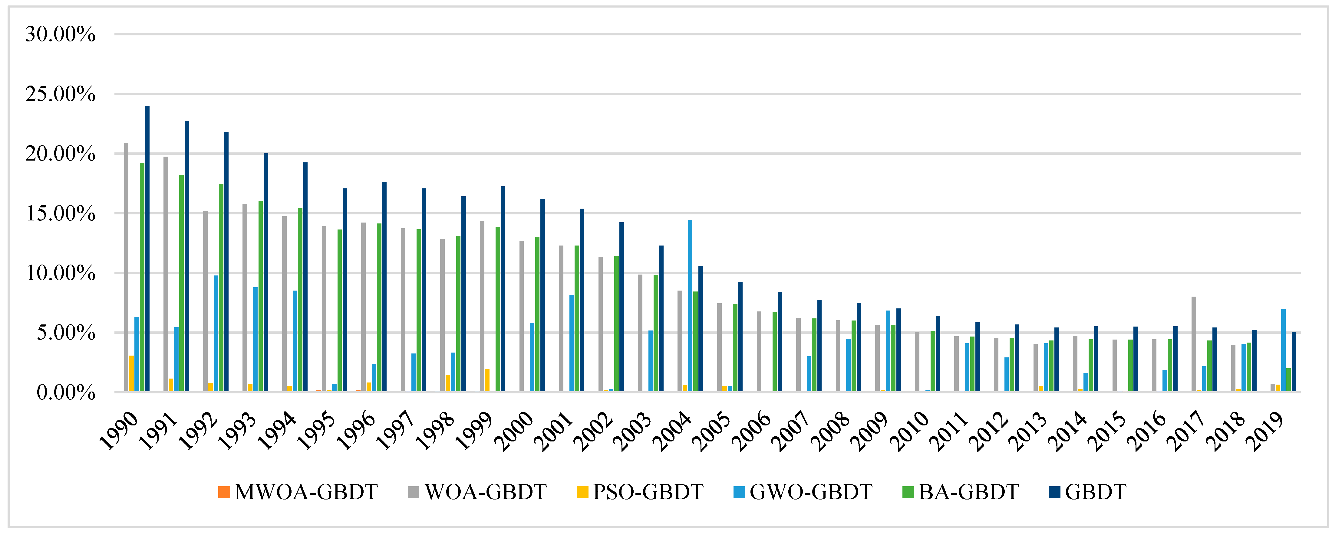Sustainability 13 12302 g004
