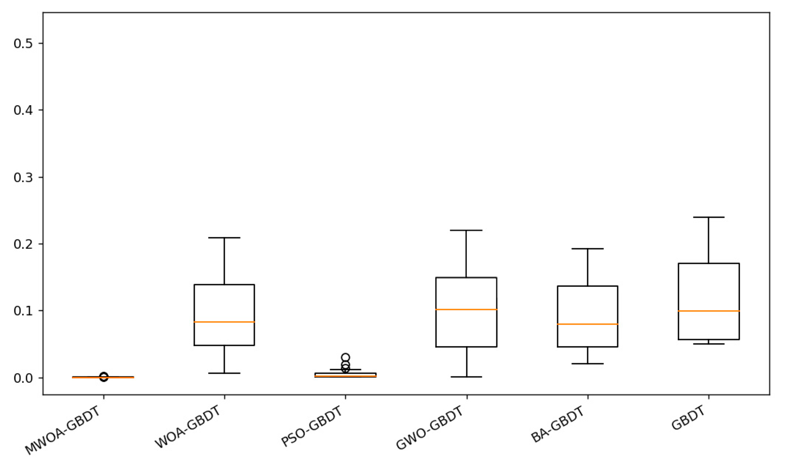 Sustainability 13 12302 g005