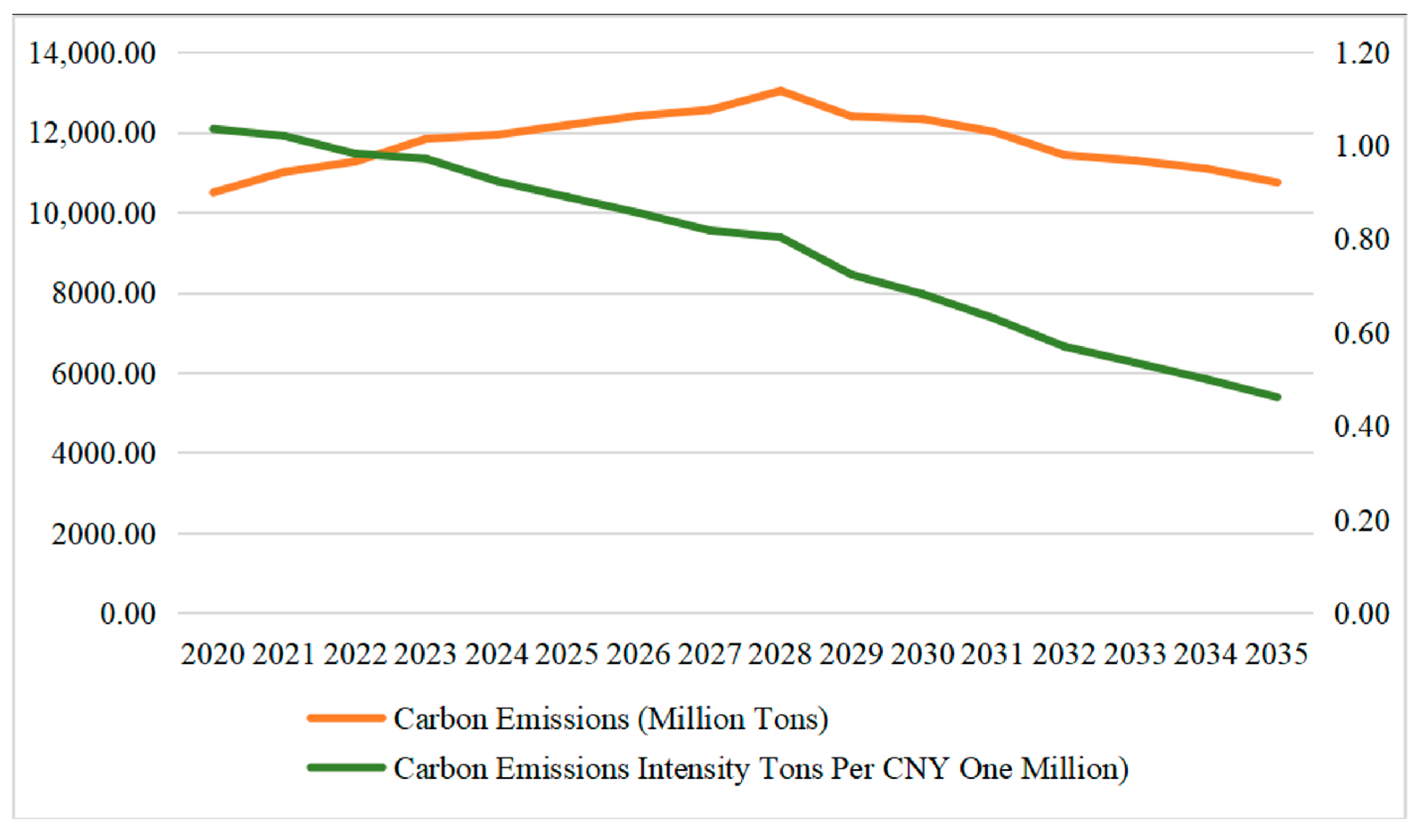 Sustainability 13 12302 g006