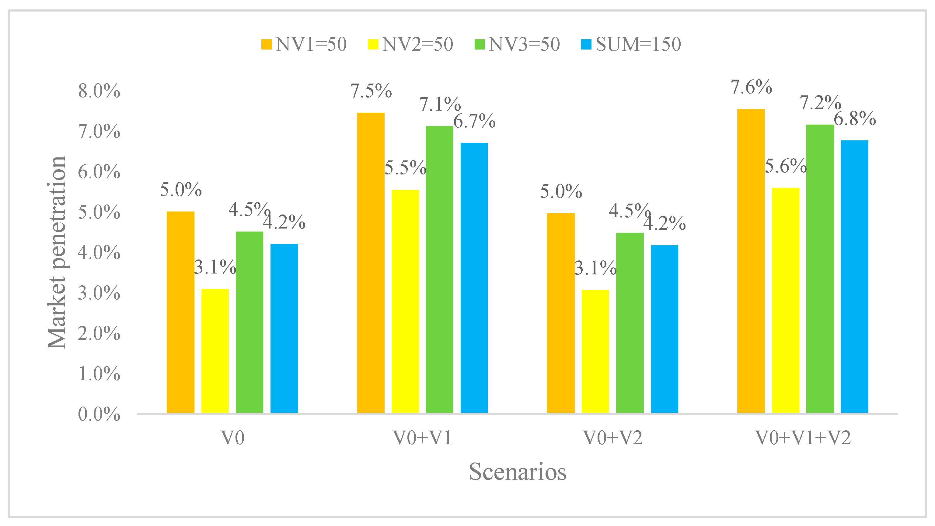 Sustainability 13 12307 g004
